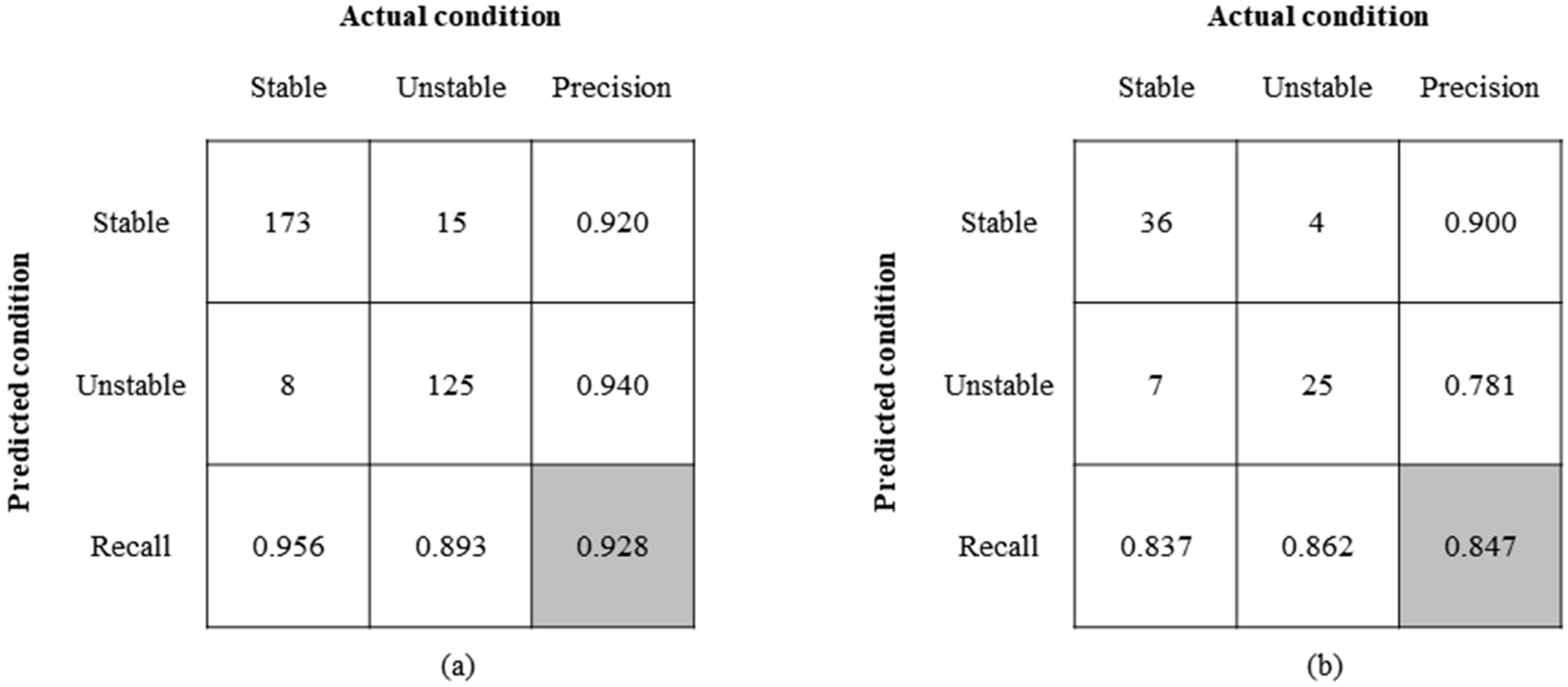 Forests 14 01237 g007 Forests 14 01237 g007