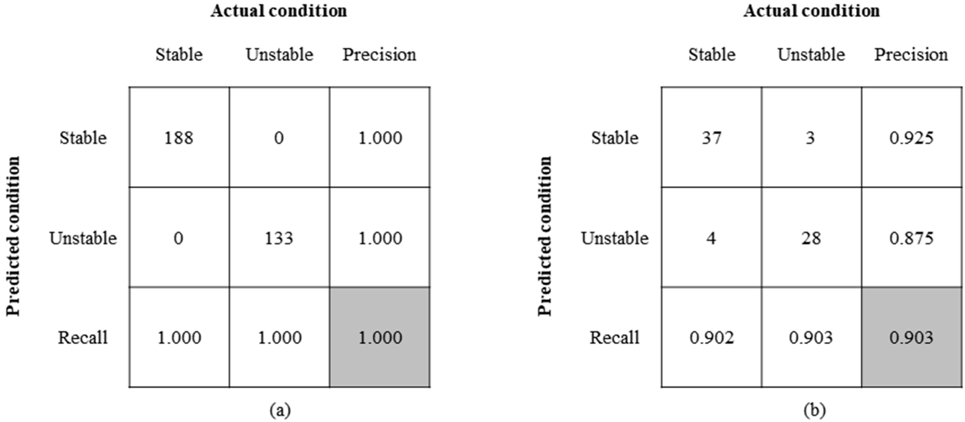 Forests 14 01237 g008 Forests 14 01237 g008