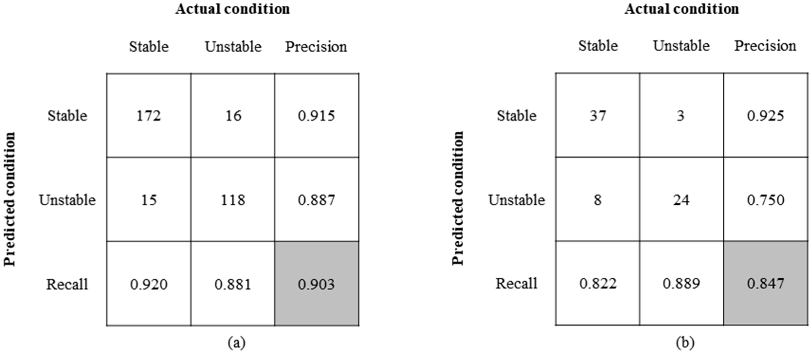 Forests 14 01237 g009 Forests 14 01237 g009