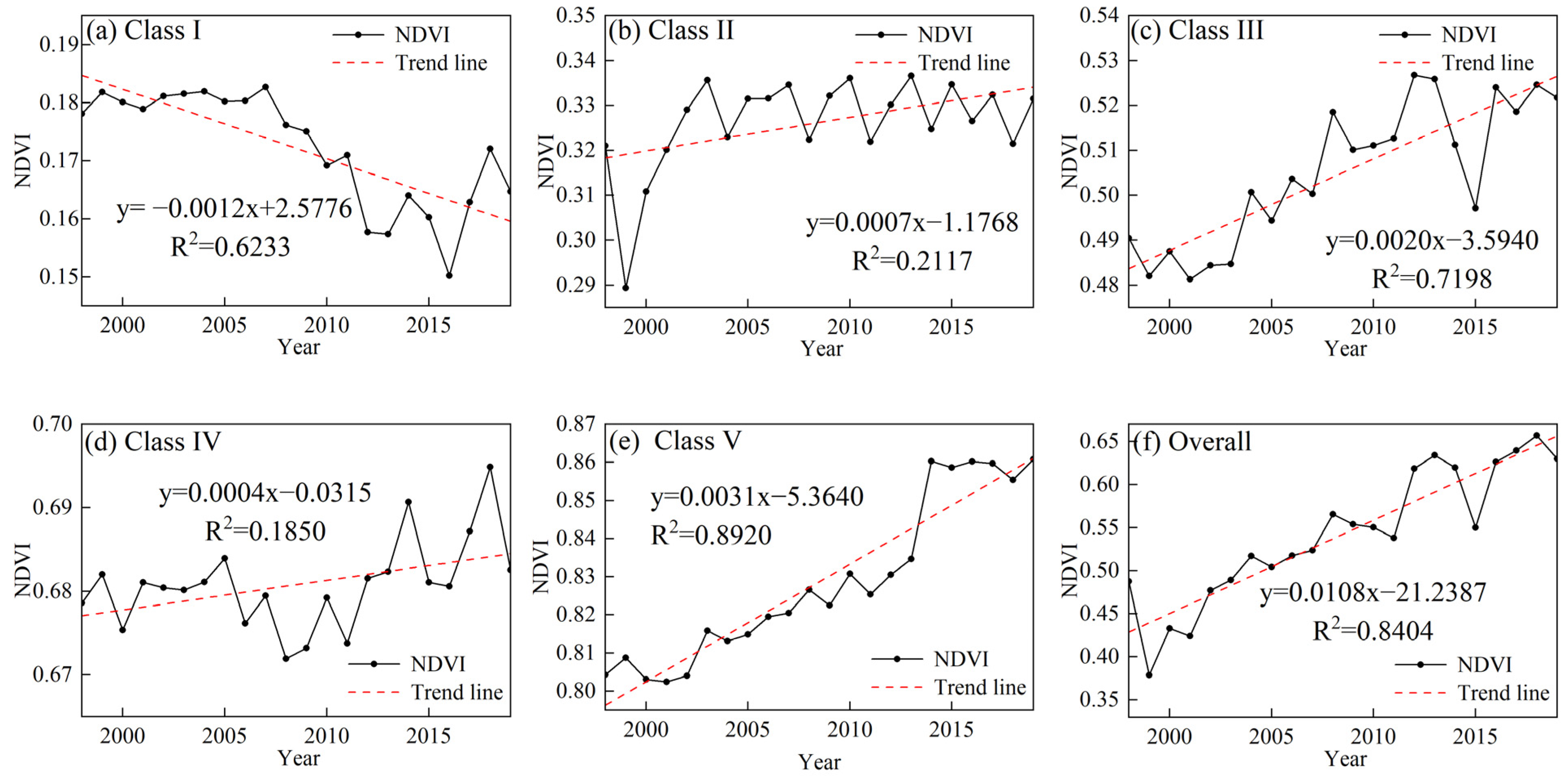 Forests 14 01238 g004 Forests 14 01238 g004
