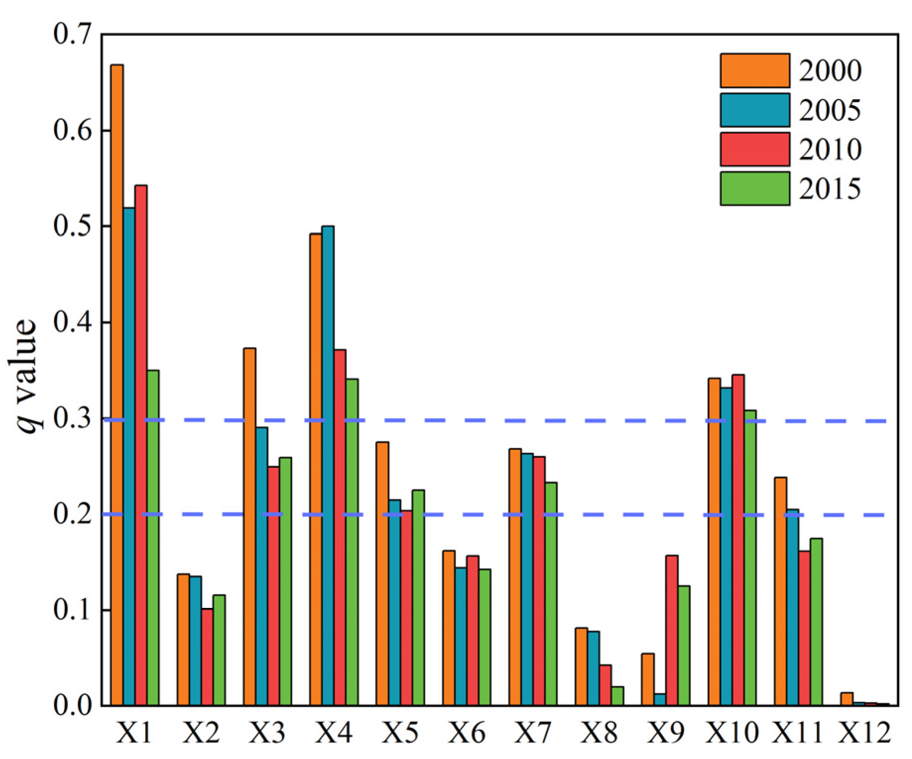 Forests 14 01238 g010 Forests 14 01238 g010