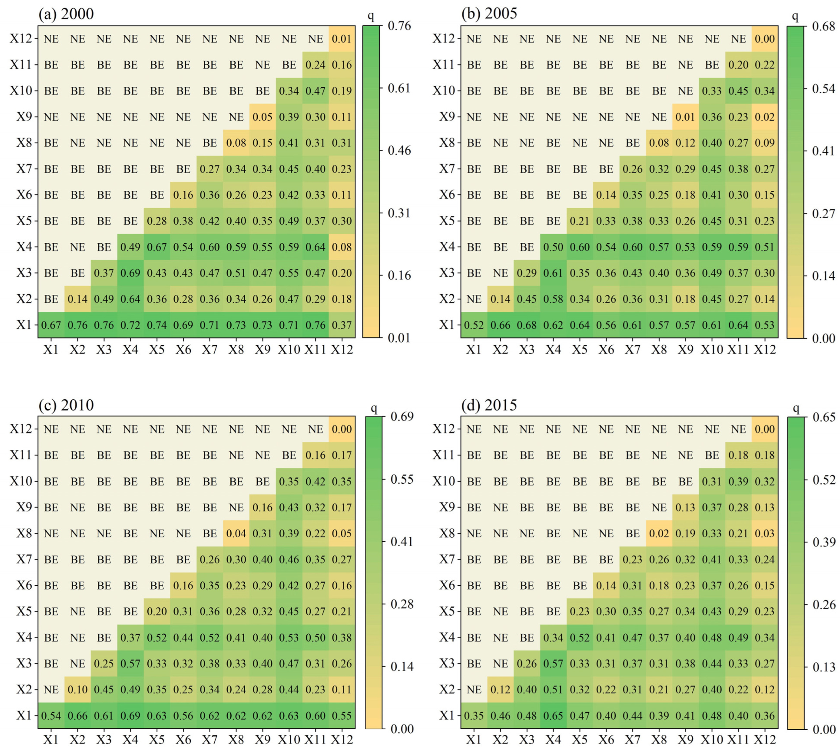Forests 14 01238 g011 Forests 14 01238 g011