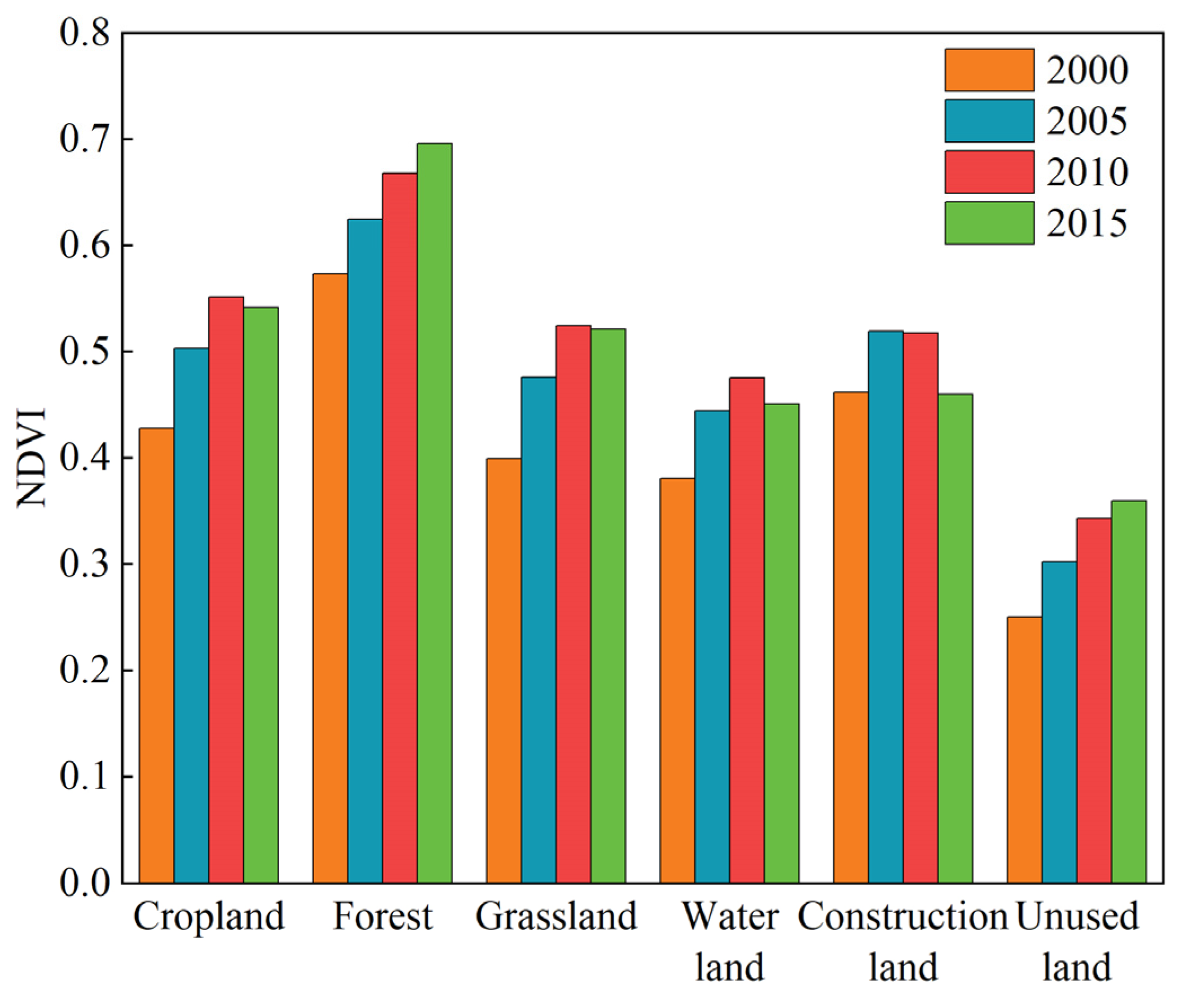 Forests 14 01238 g016 Forests 14 01238 g016