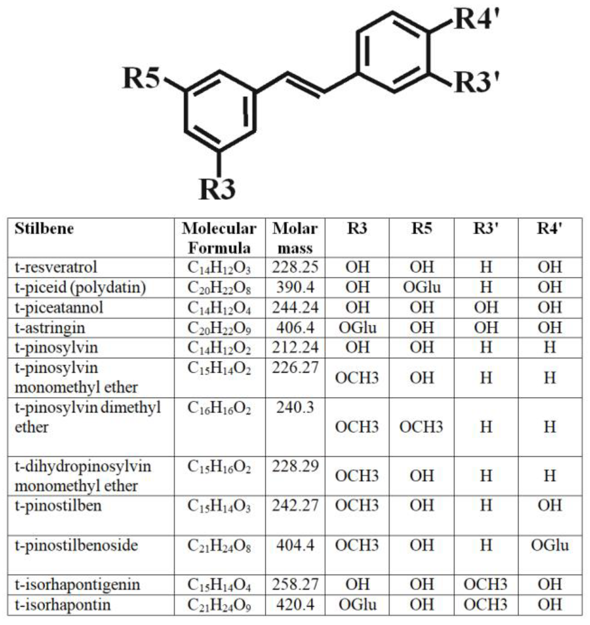 Forests 14 01239 g001