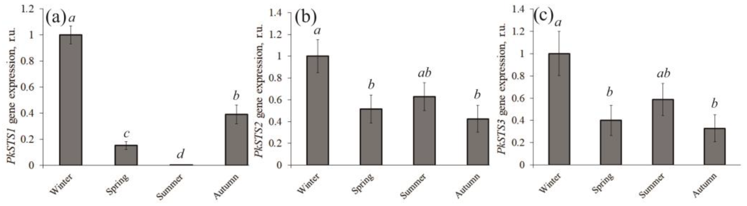 Forests 14 01239 g003