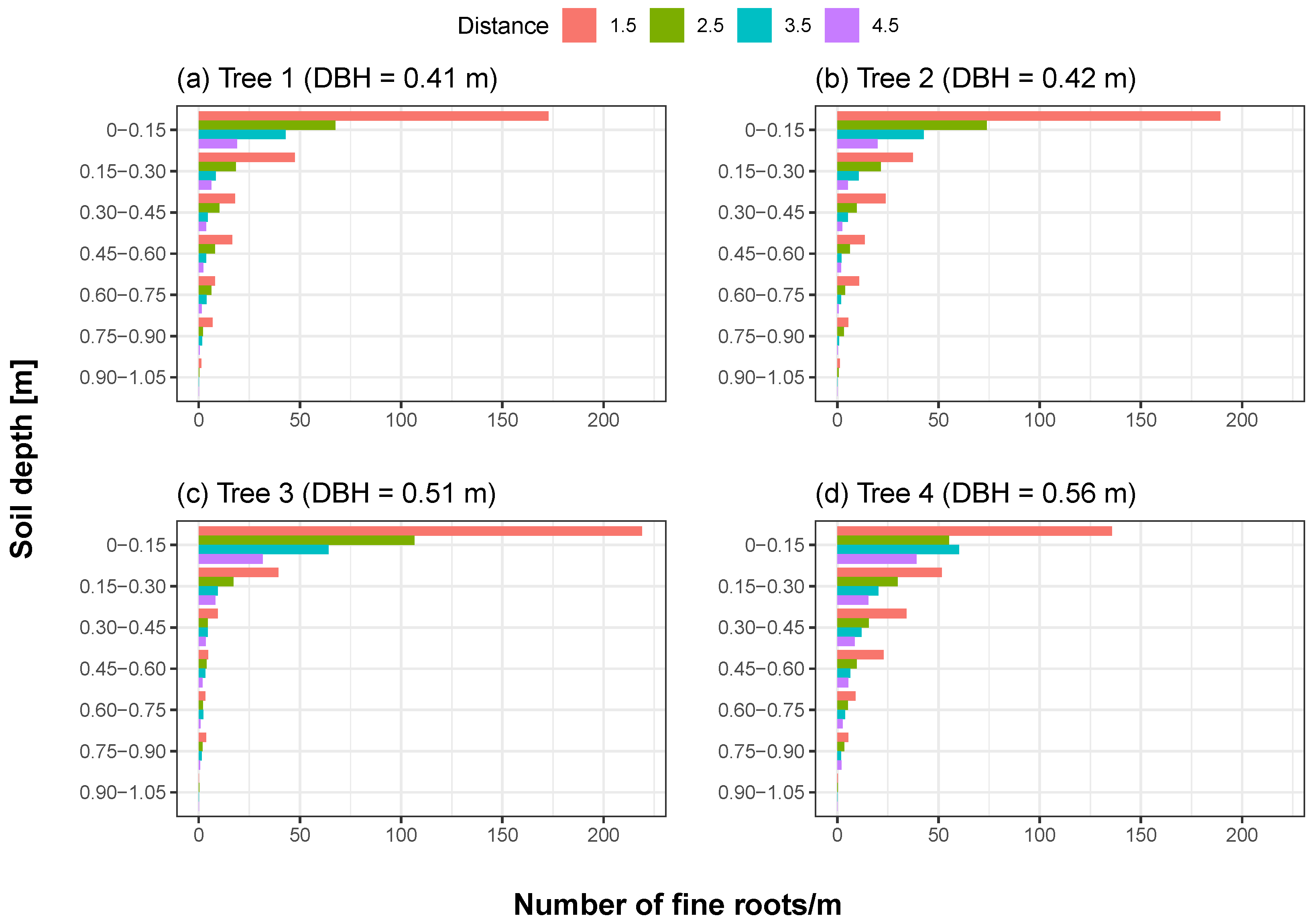 Forests 14 01240 g004