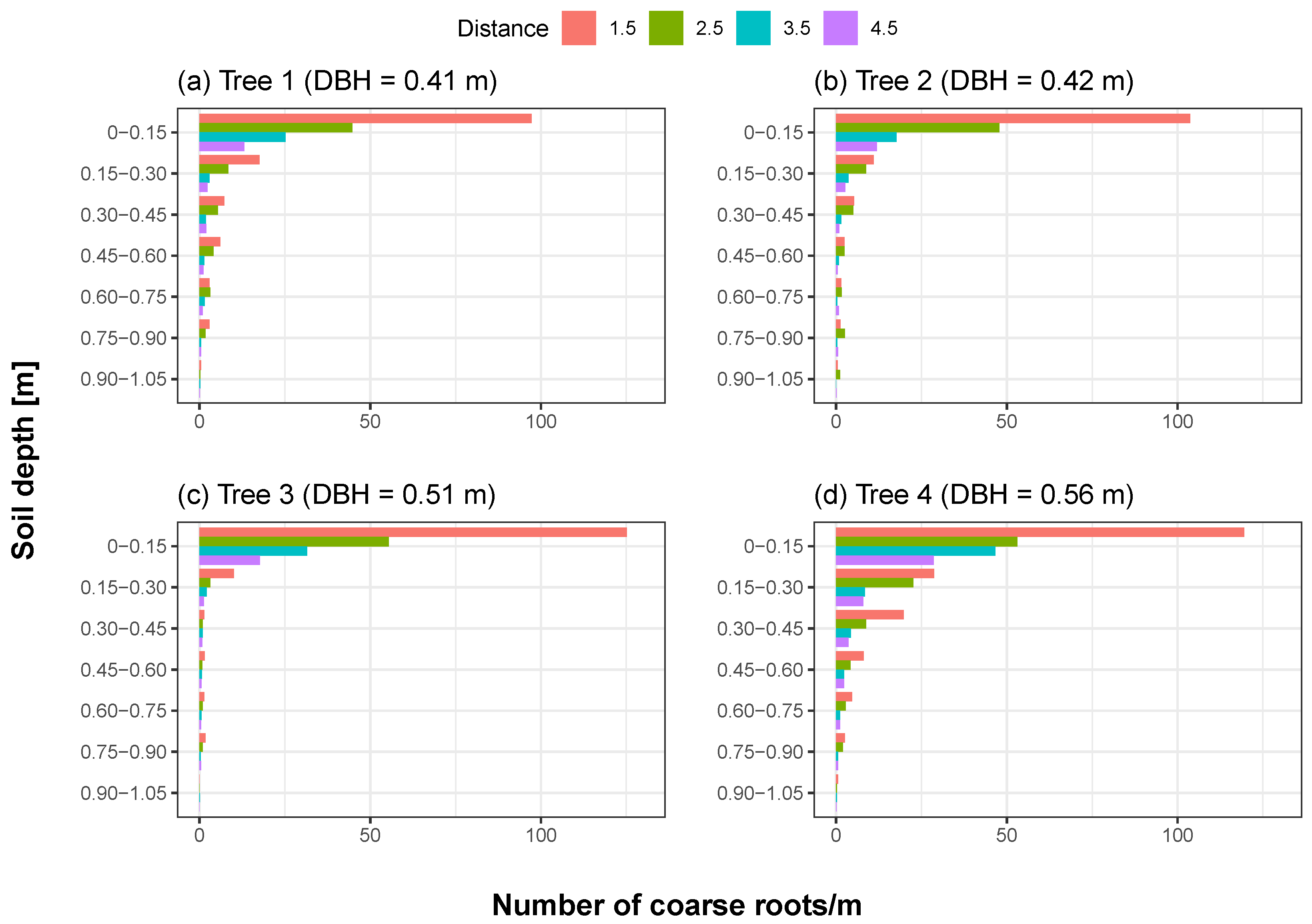 Forests 14 01240 g005
