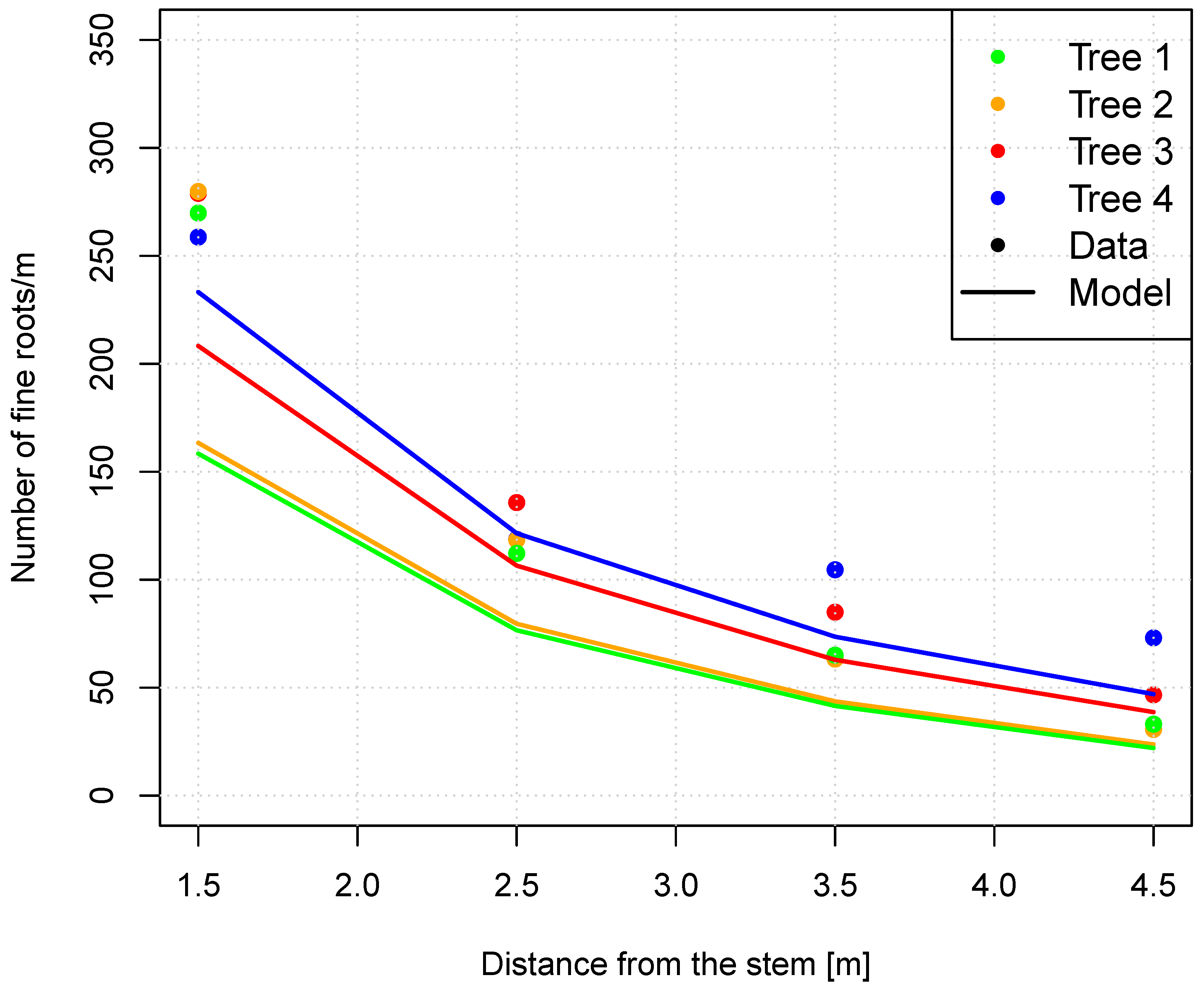 Forests 14 01240 g006
