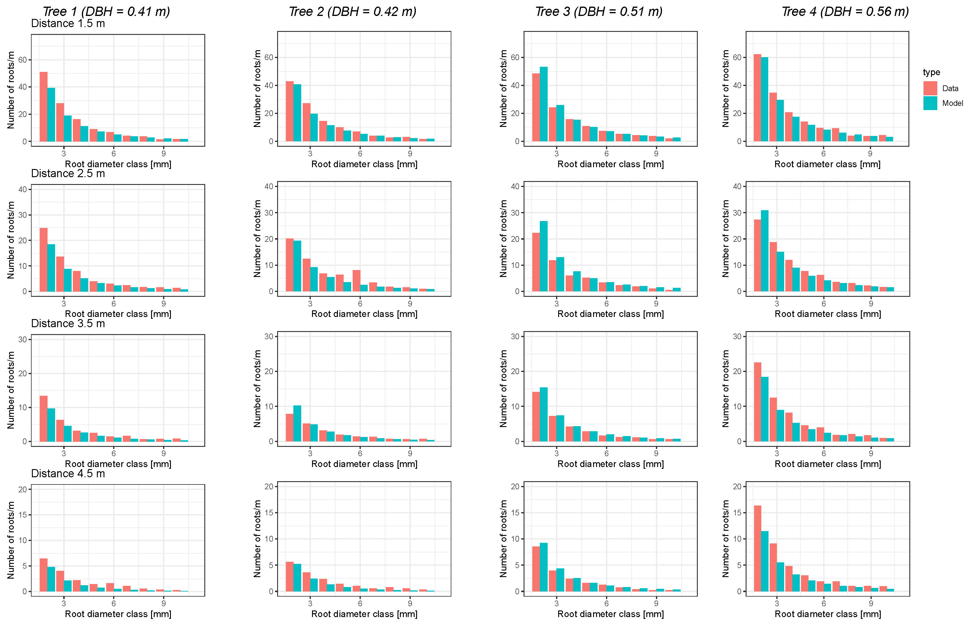 Forests 14 01240 g007