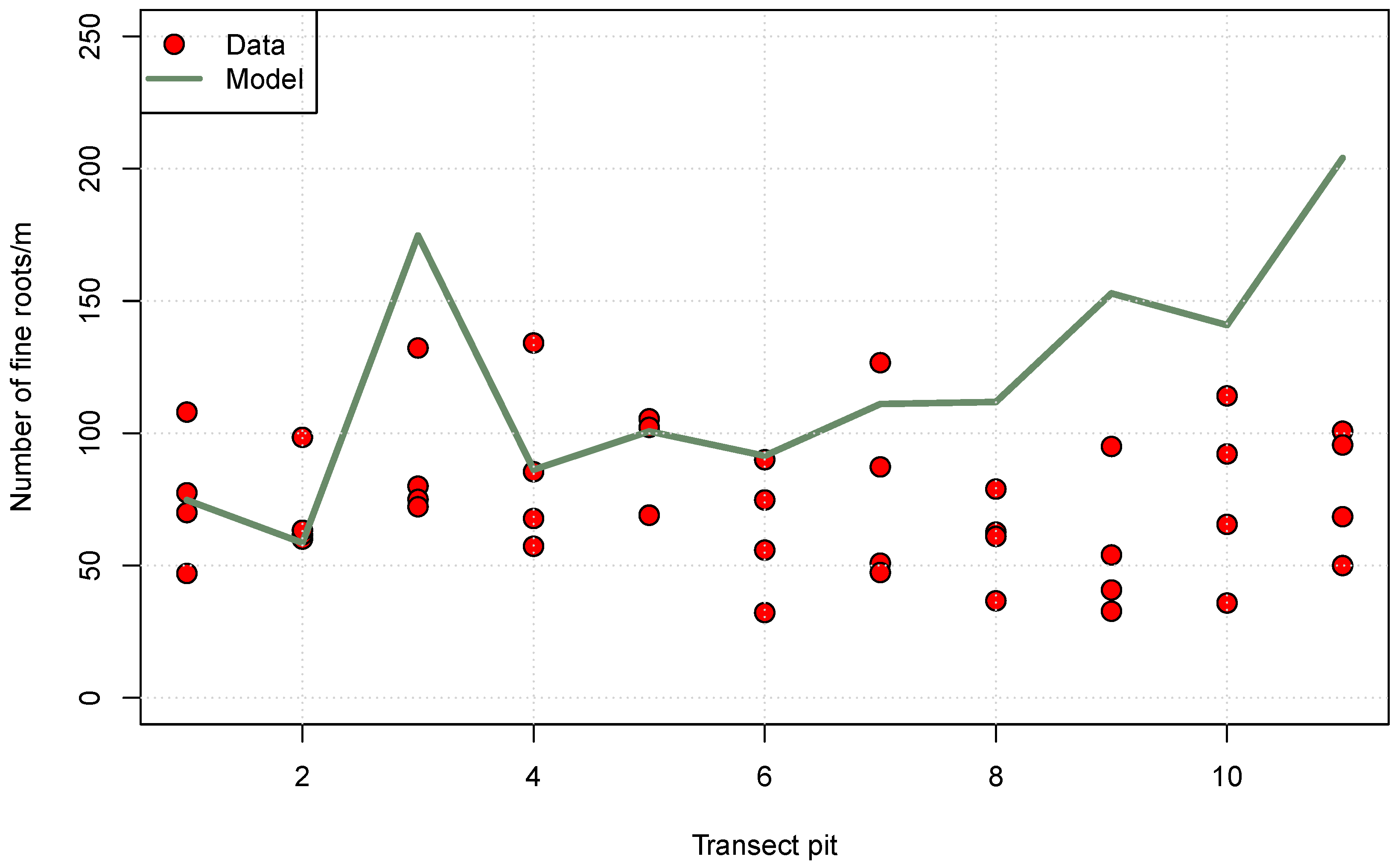 Forests 14 01240 g008