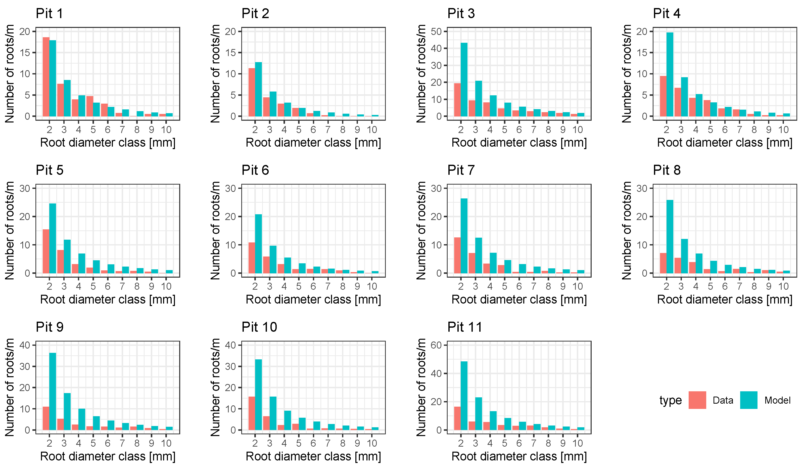 Forests 14 01240 g009