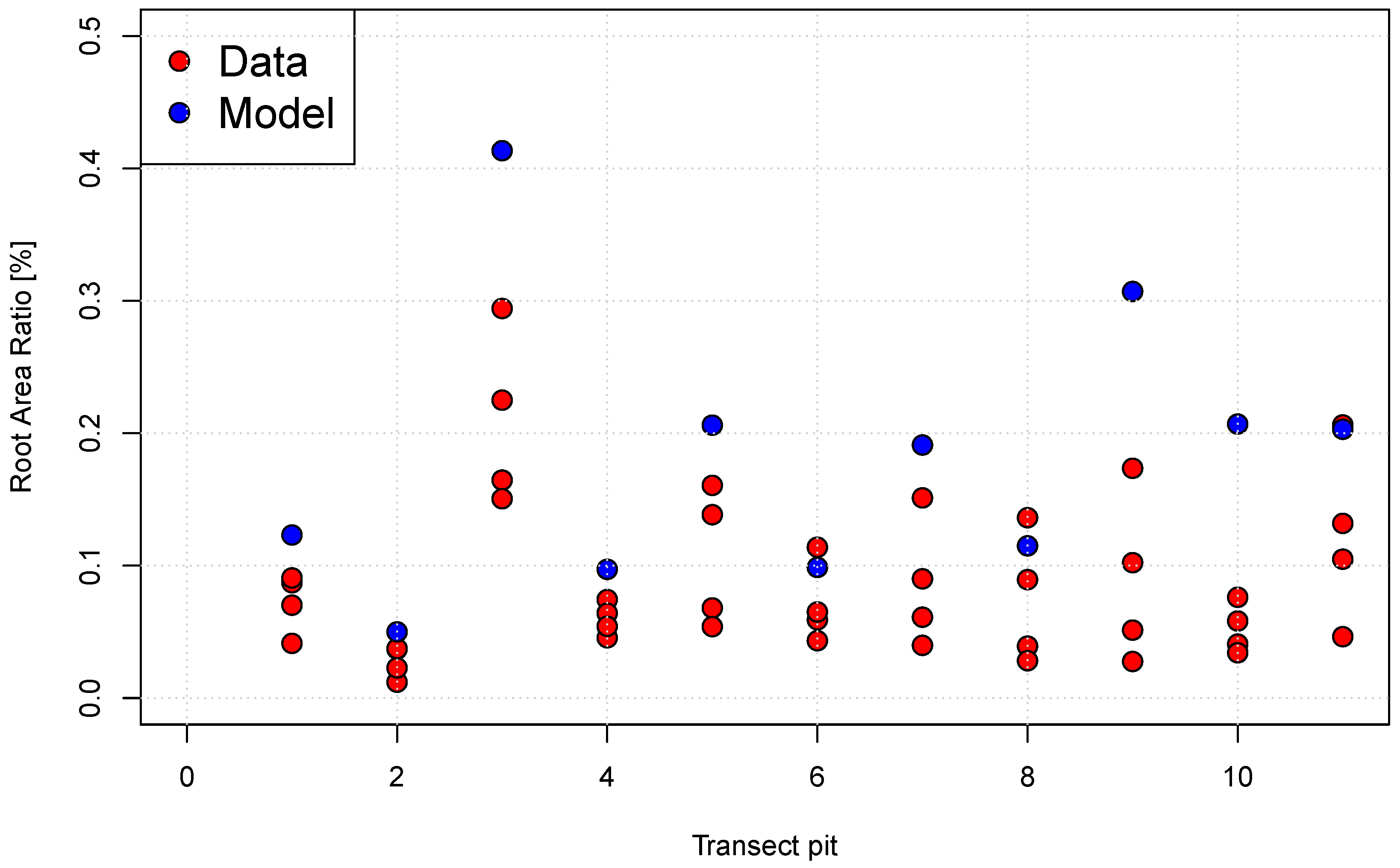 Forests 14 01240 g012