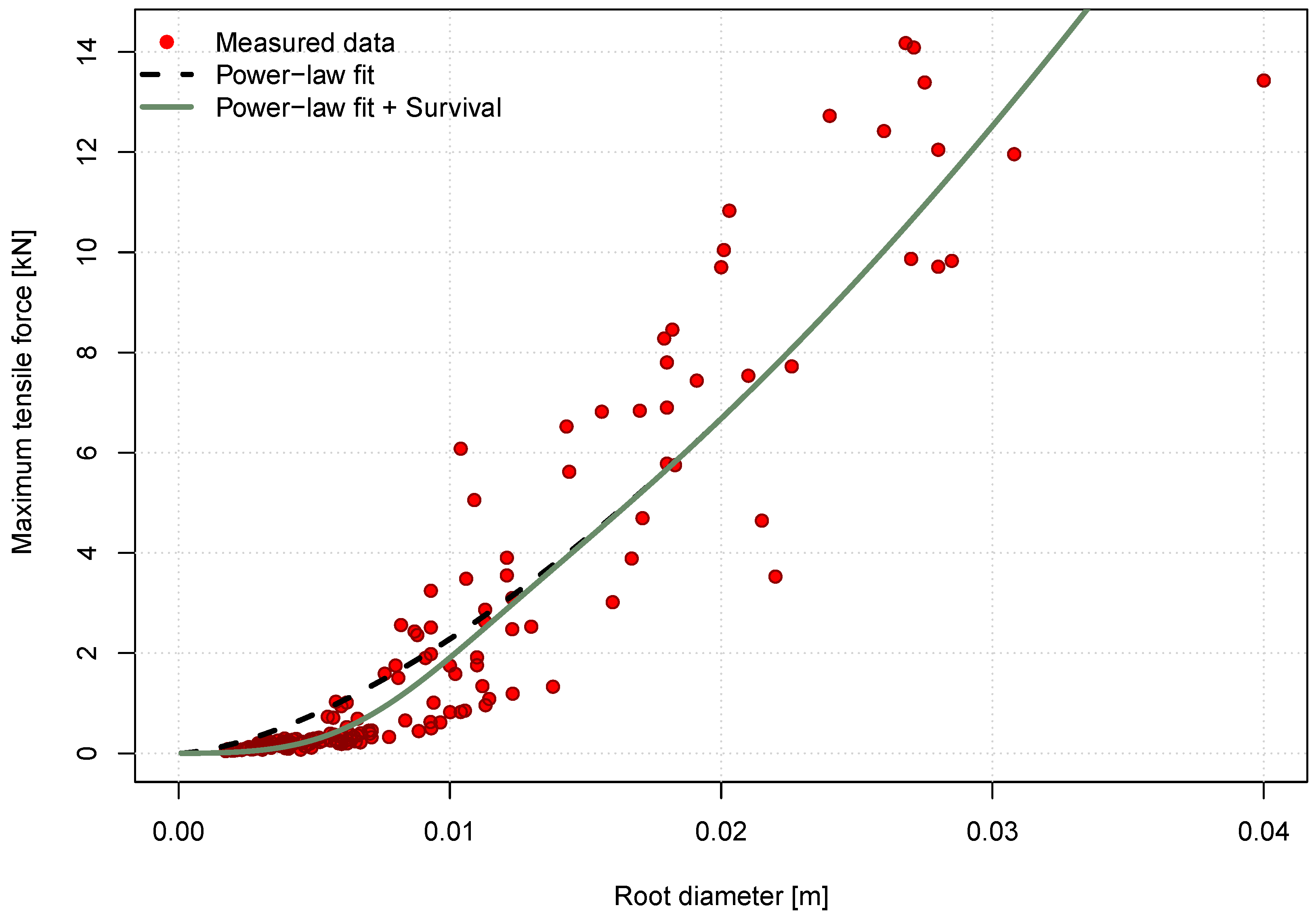 Forests 14 01240 g013