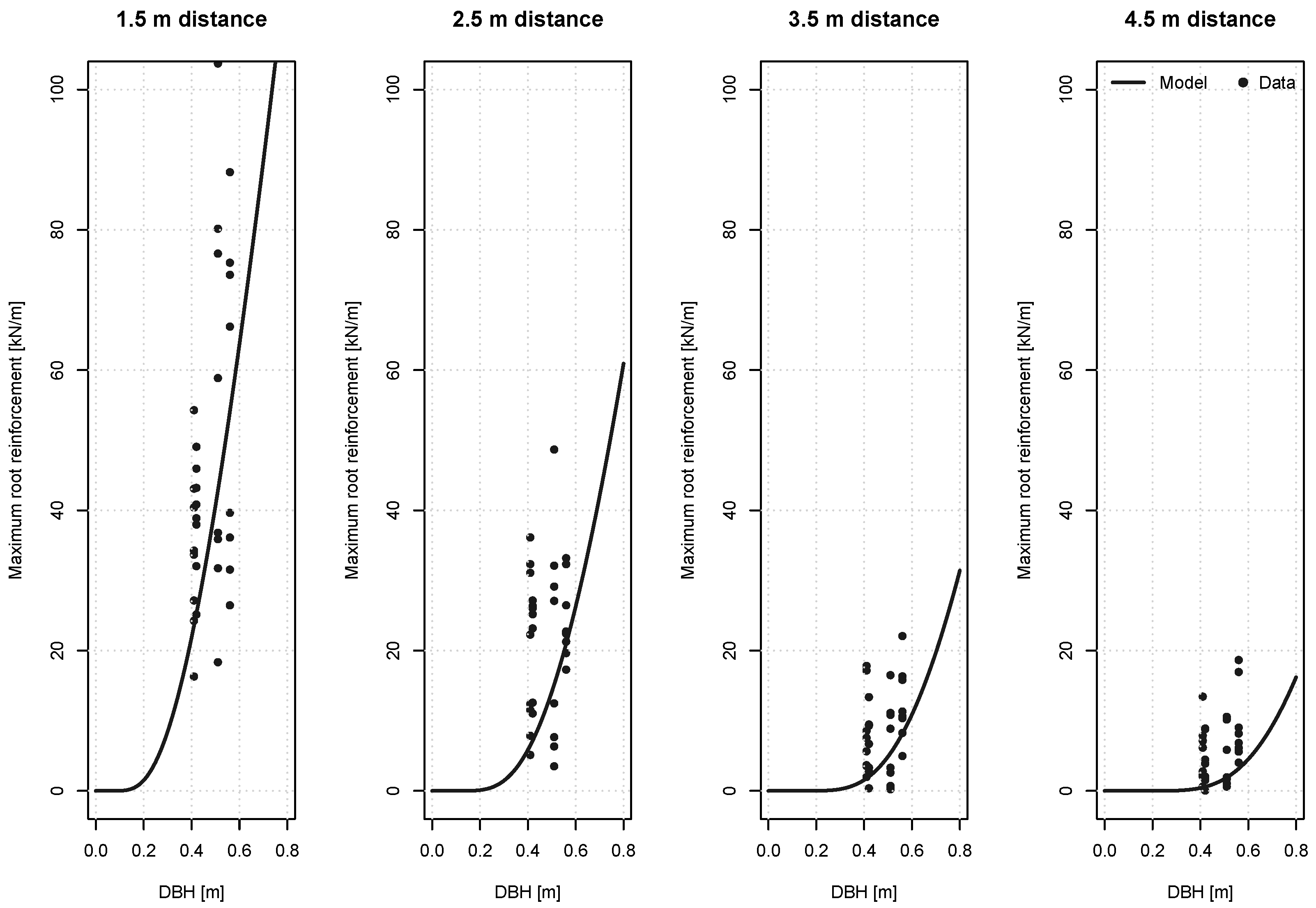 Forests 14 01240 g015