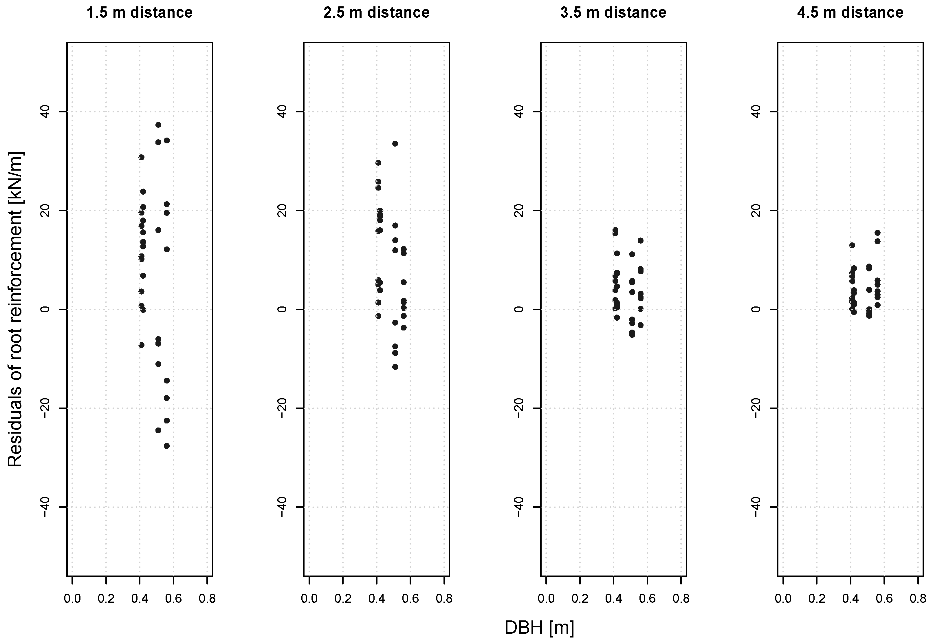 Forests 14 01240 g016