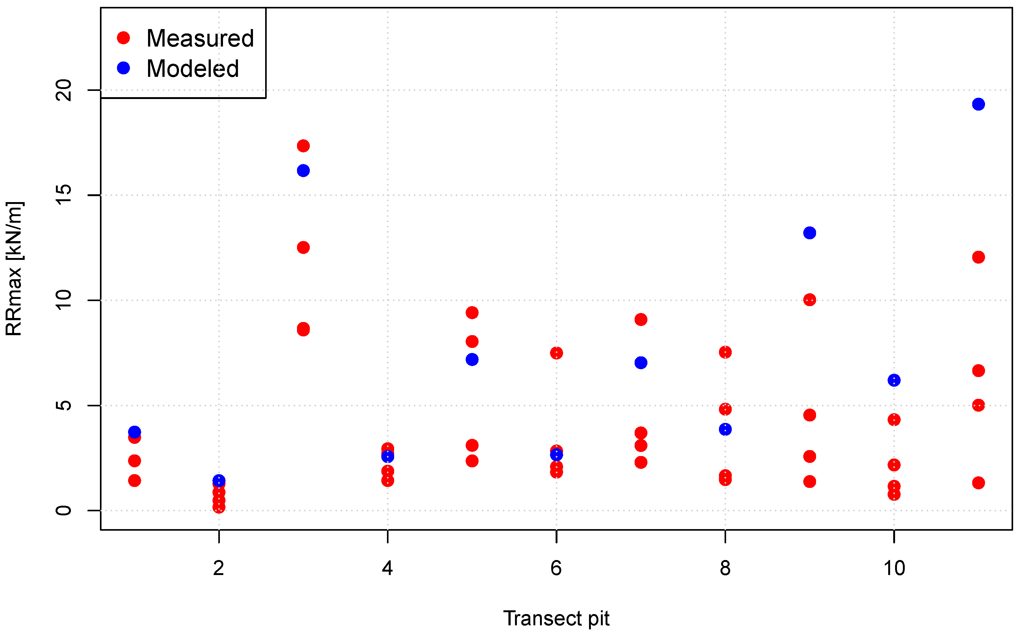 Forests 14 01240 g017