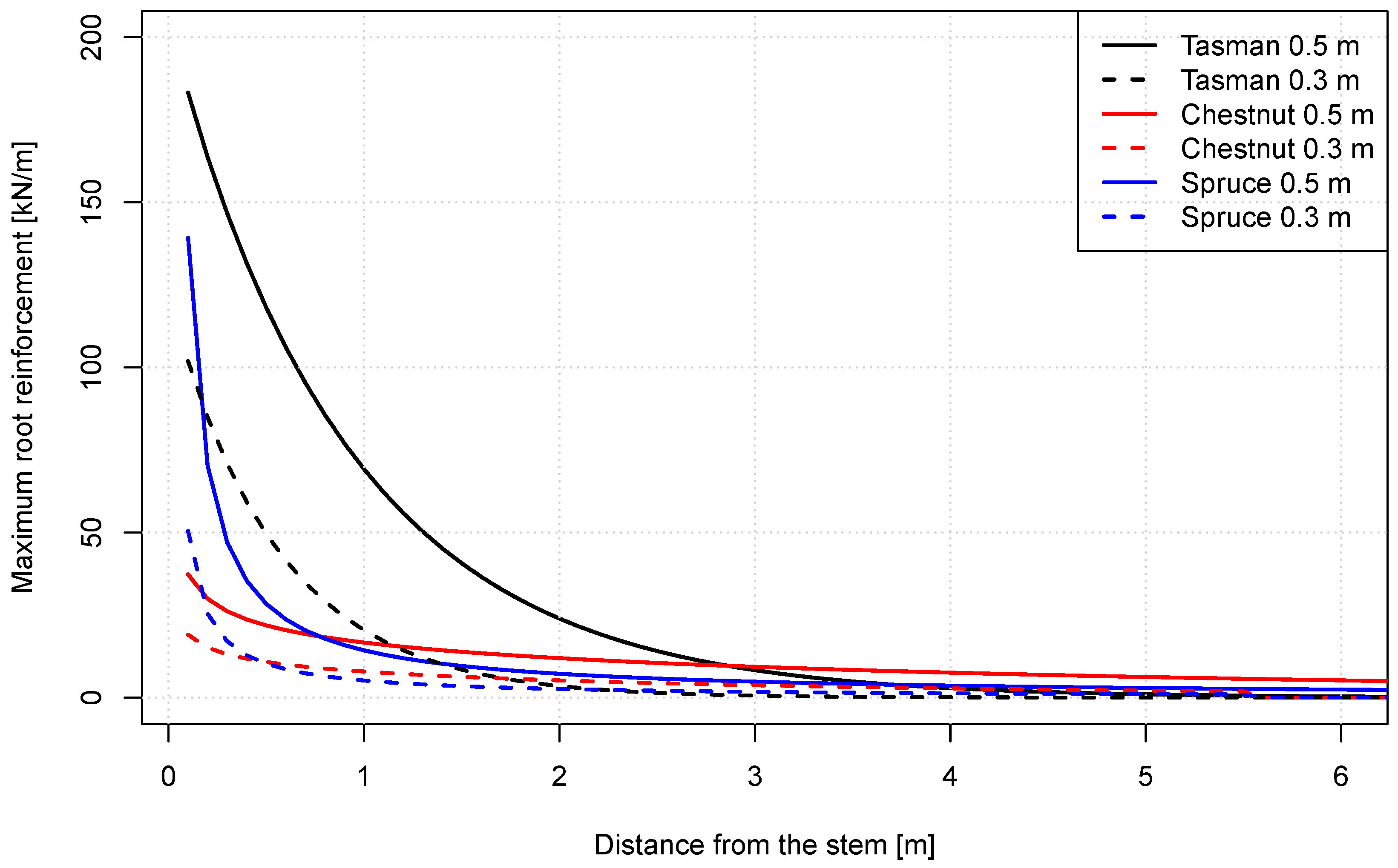 Forests 14 01240 g019