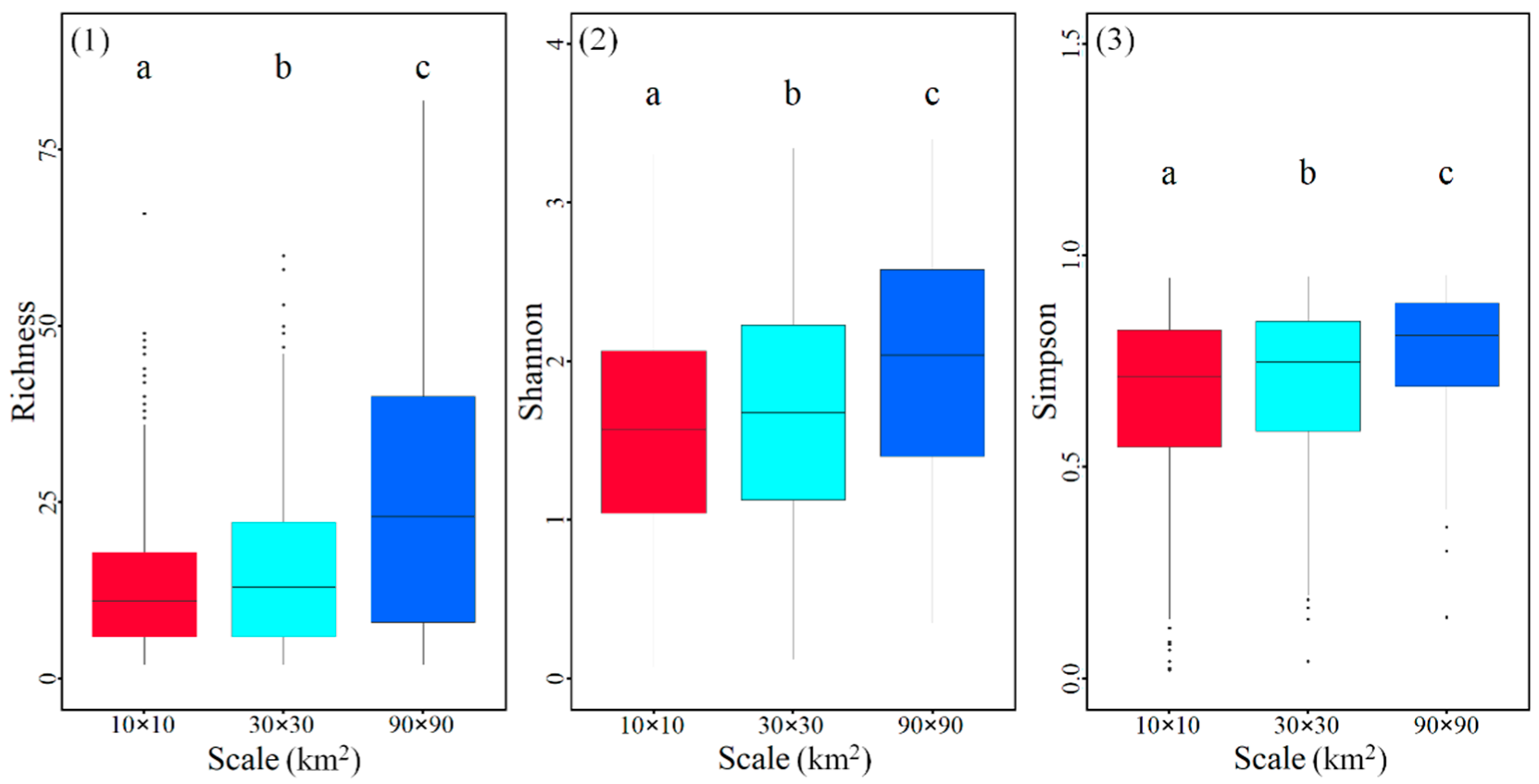 Forests 14 01241 g002 Forests 14 01241 g002