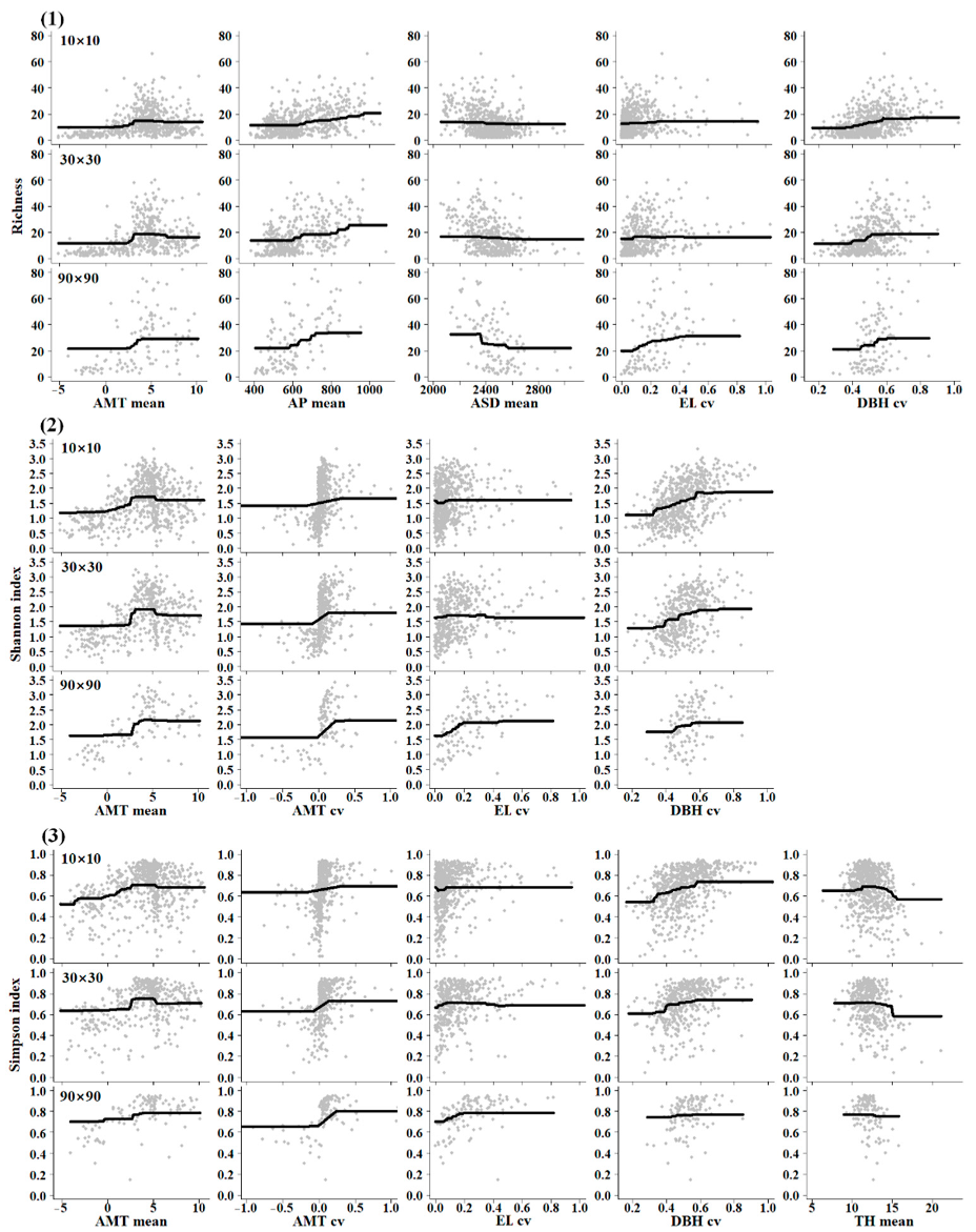Forests 14 01241 g004 Forests 14 01241 g004