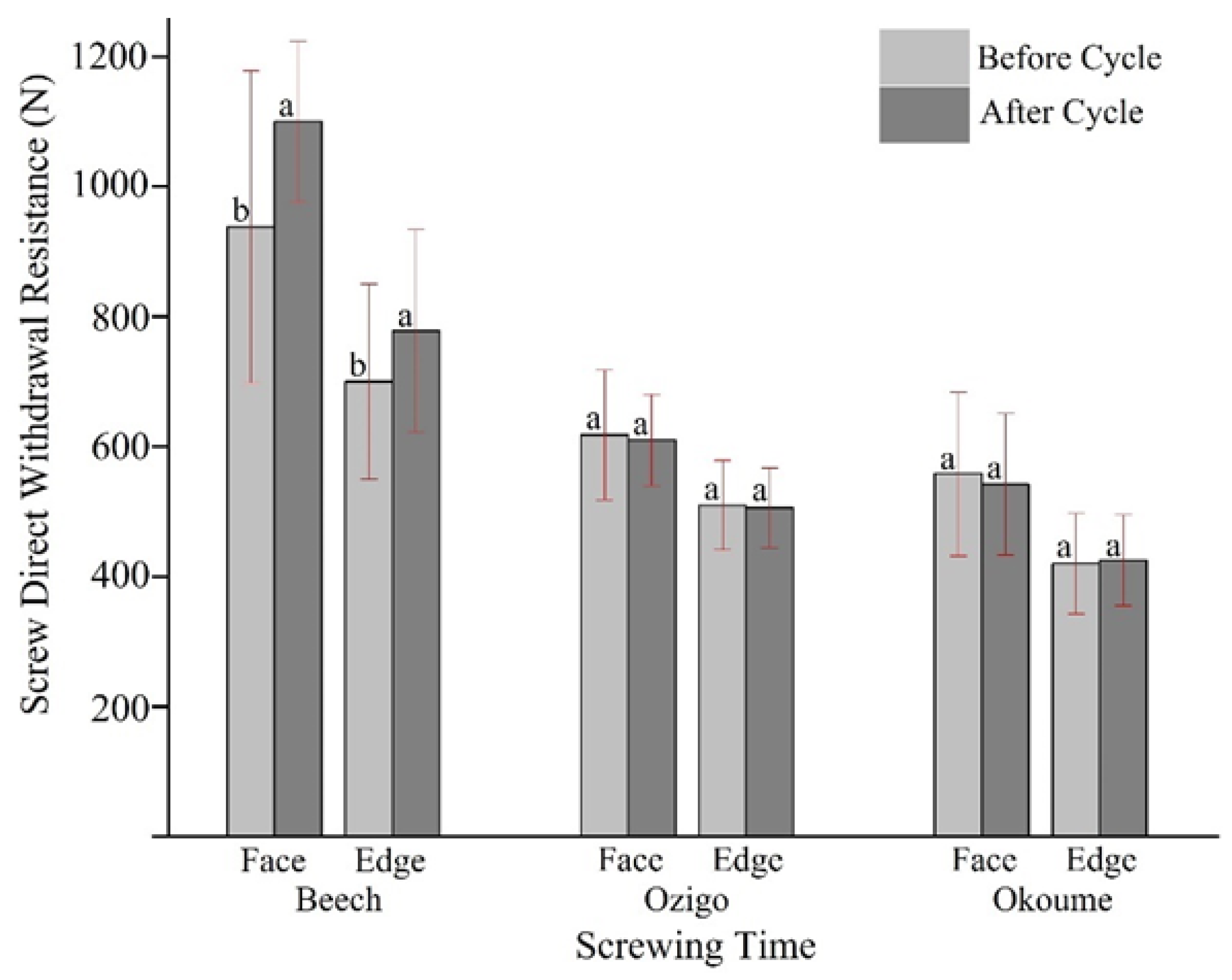 Forests 14 01243 g005