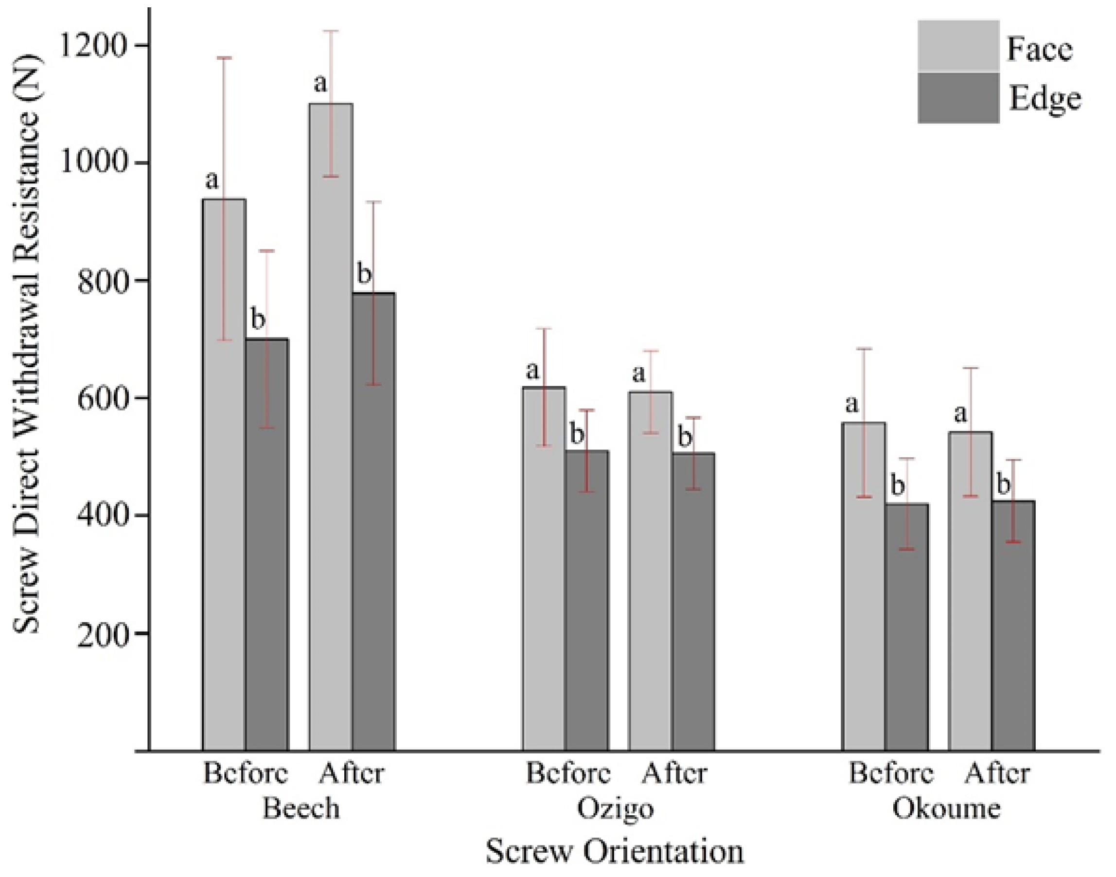 Forests 14 01243 g008