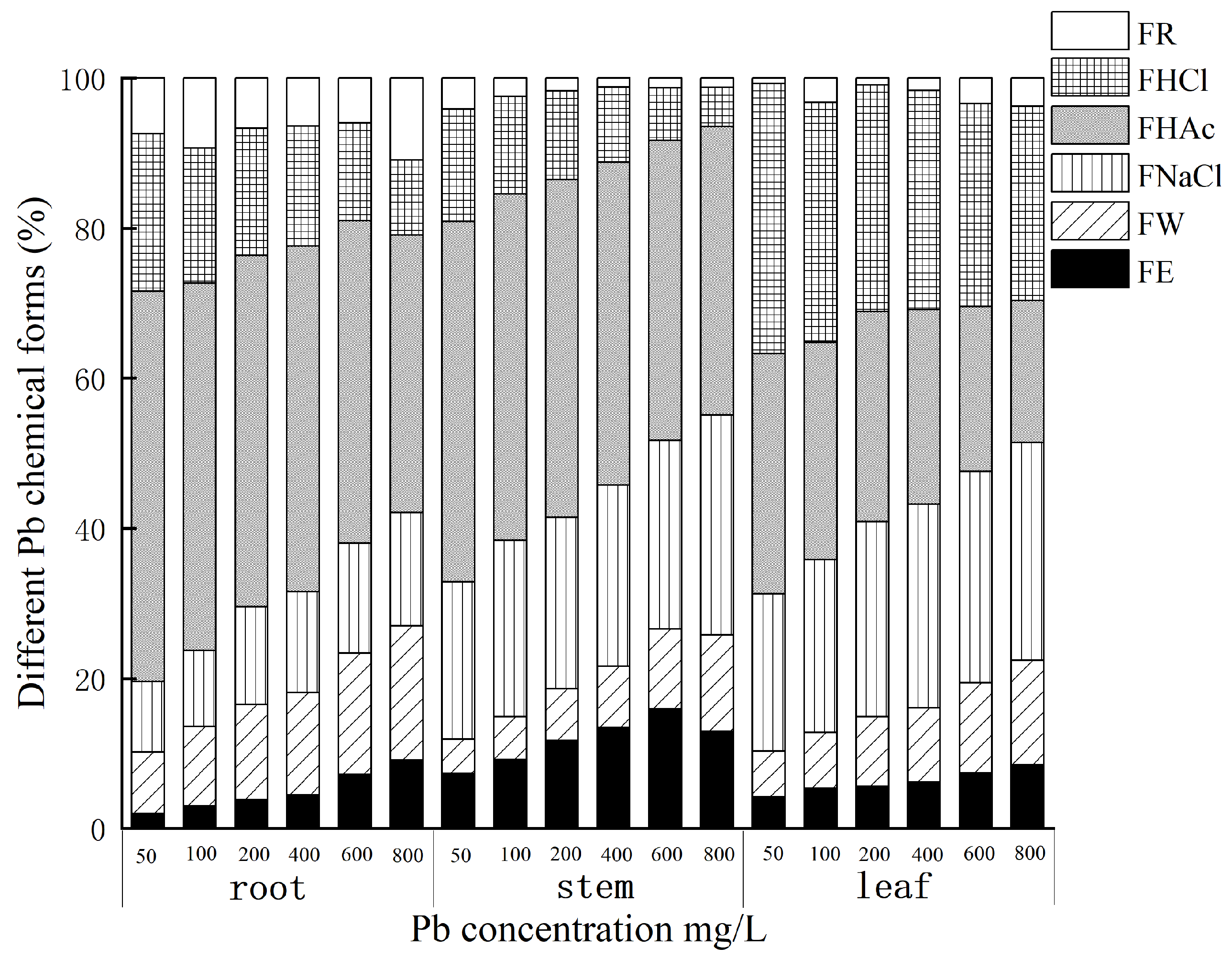 Forests 14 01245 g001 Forests 14 01245 g001