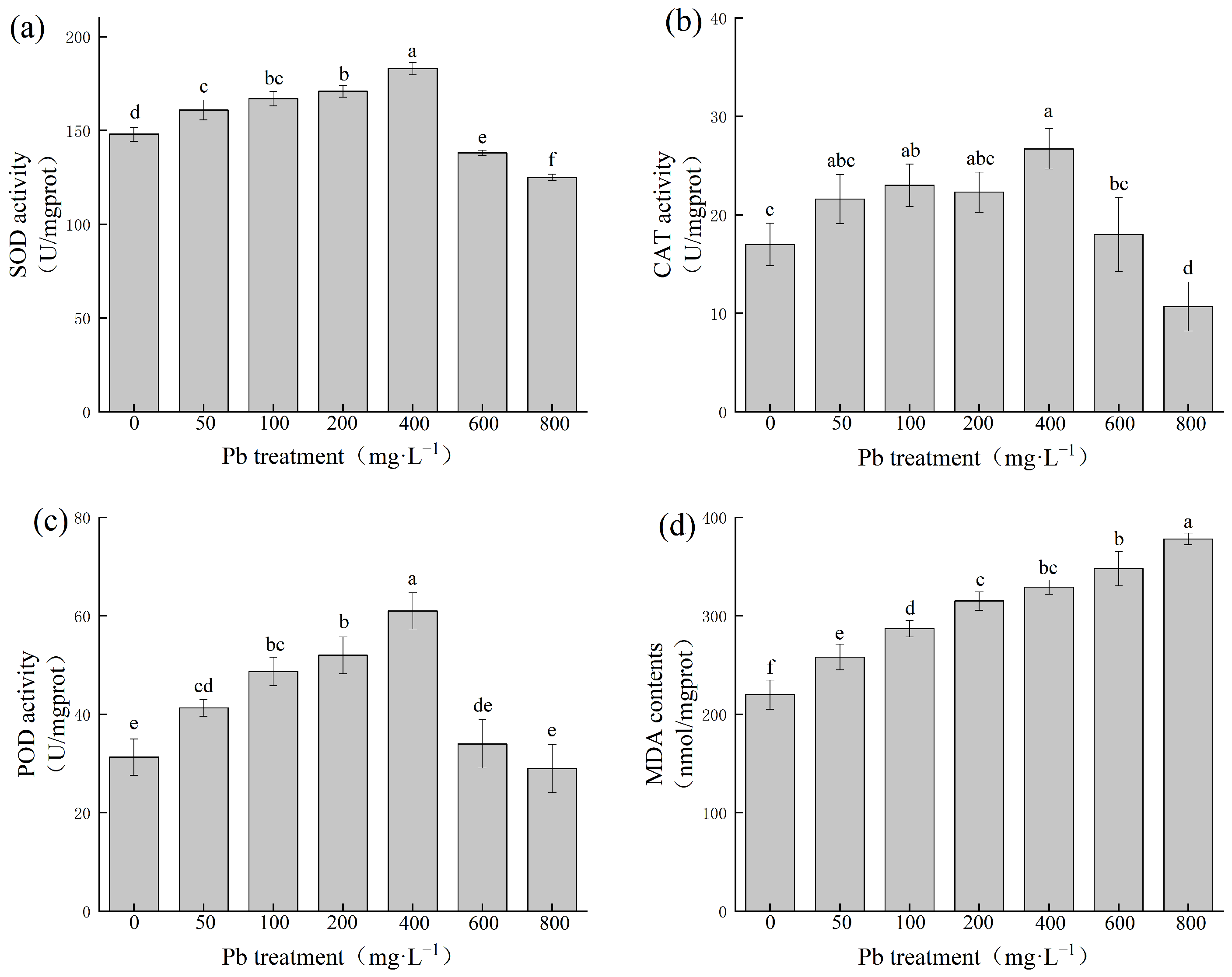Forests 14 01245 g002 Forests 14 01245 g002