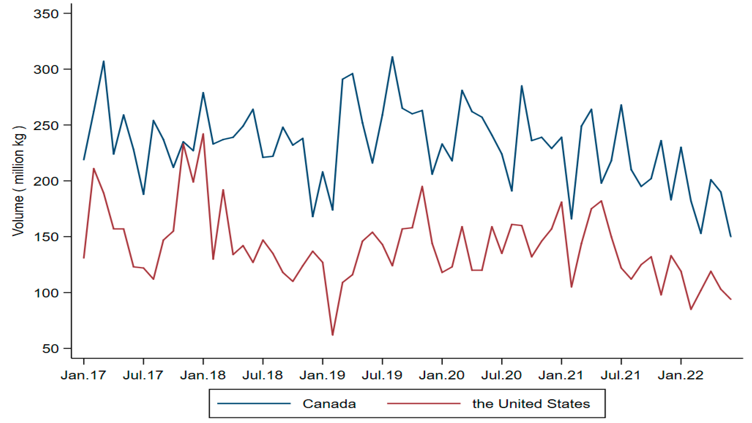 Forests 14 01247 g002 Forests 14 01247 g002