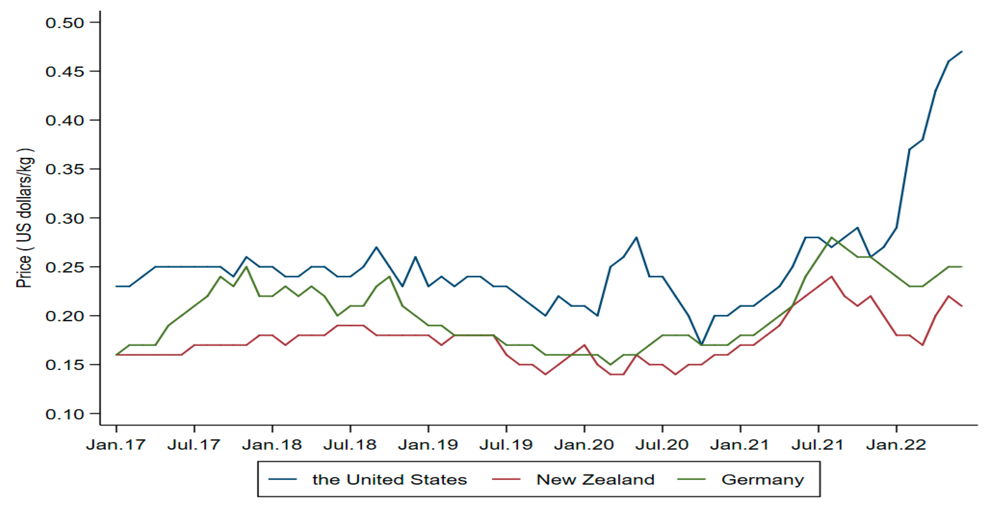 Forests 14 01247 g003 Forests 14 01247 g003