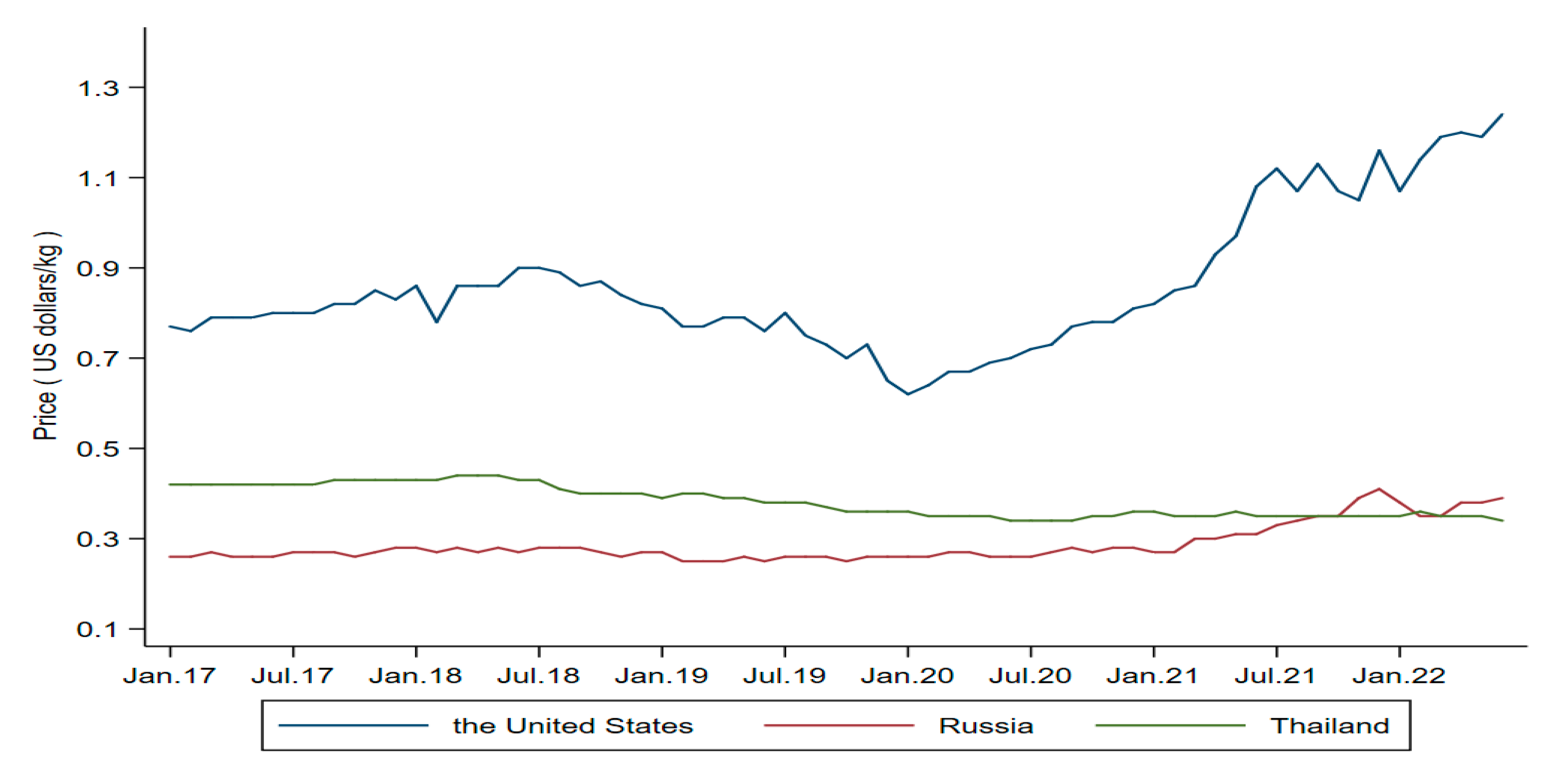 Forests 14 01247 g004 Forests 14 01247 g004