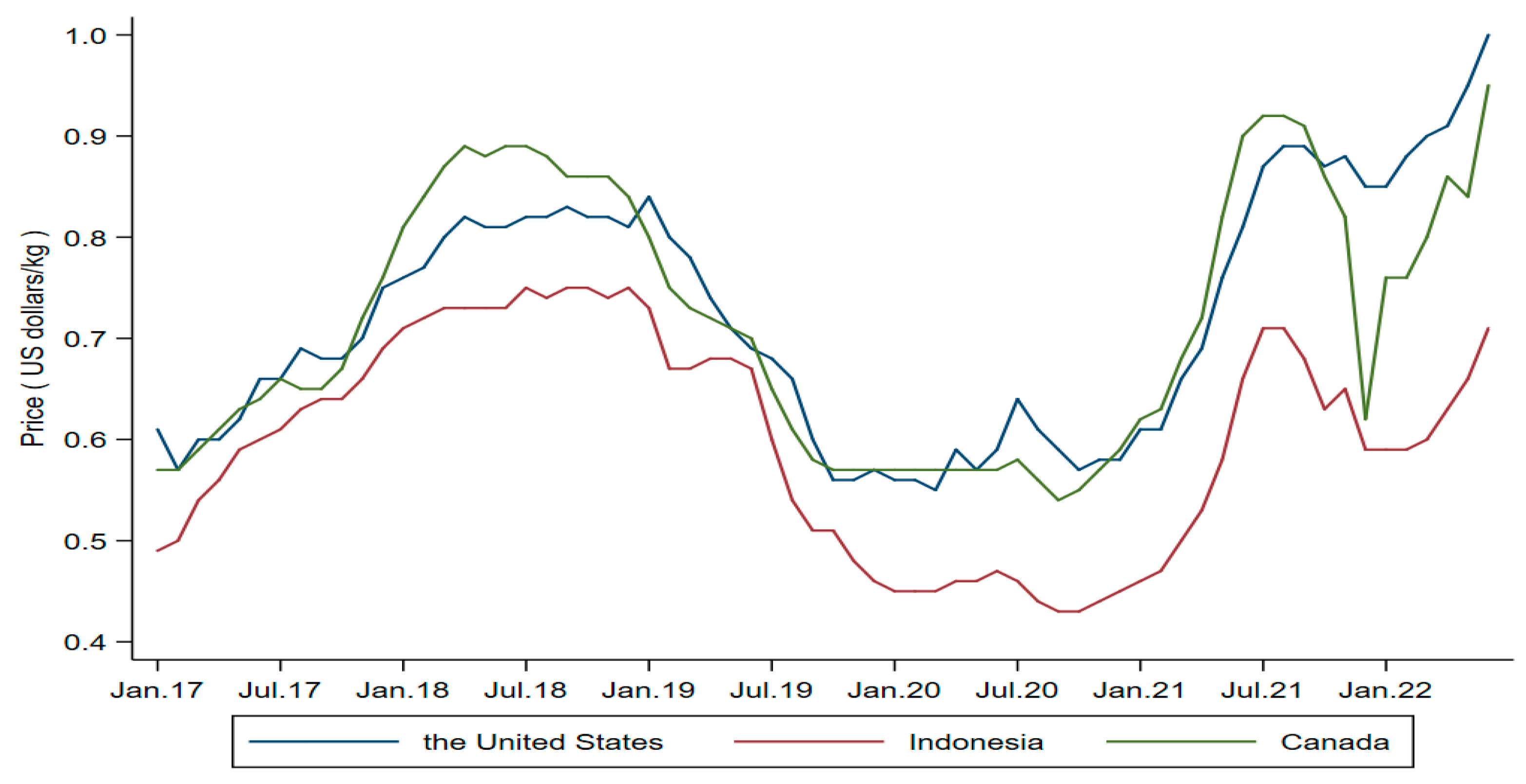 Forests 14 01247 g005 Forests 14 01247 g005