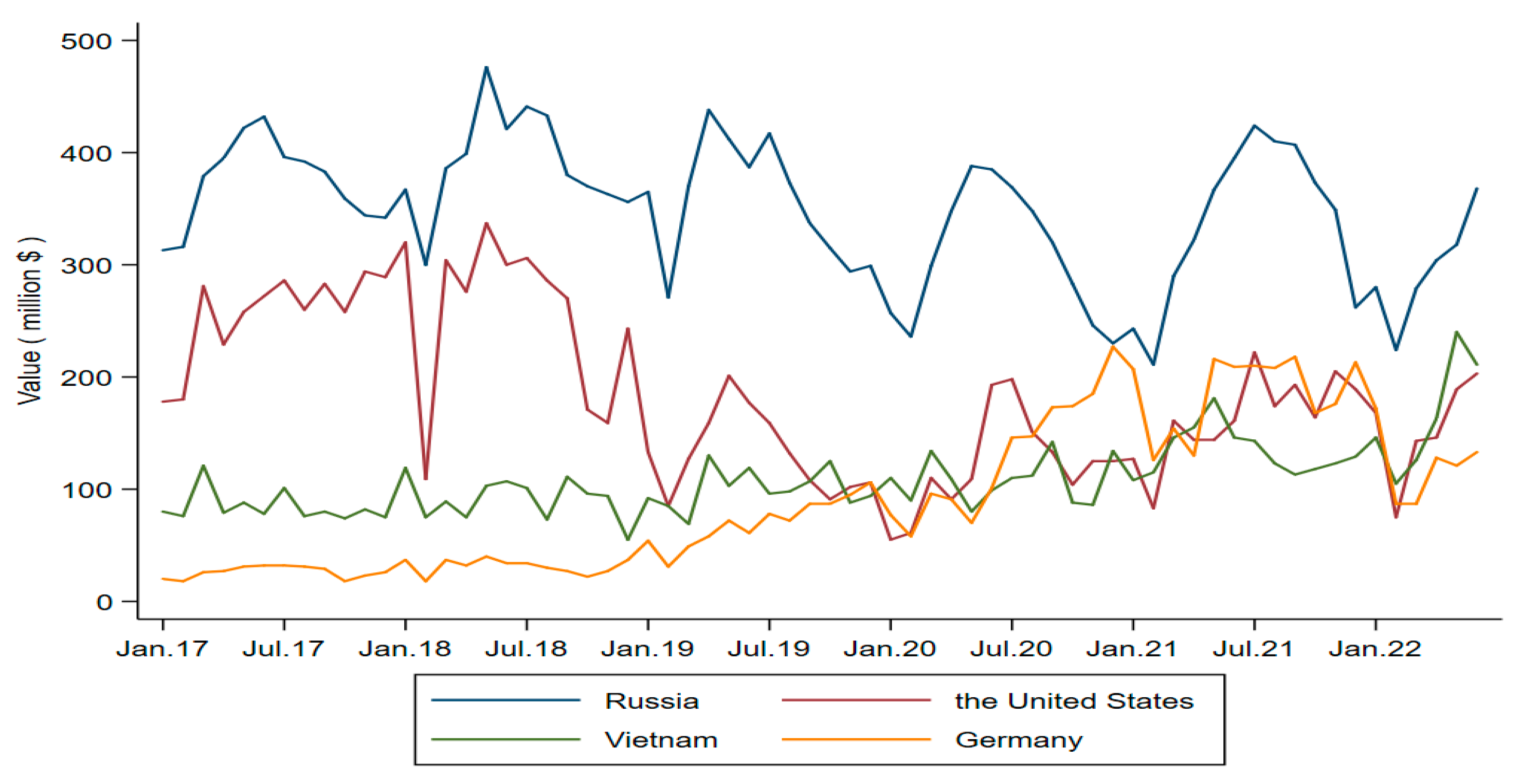 Forests 14 01247 g007 Forests 14 01247 g007