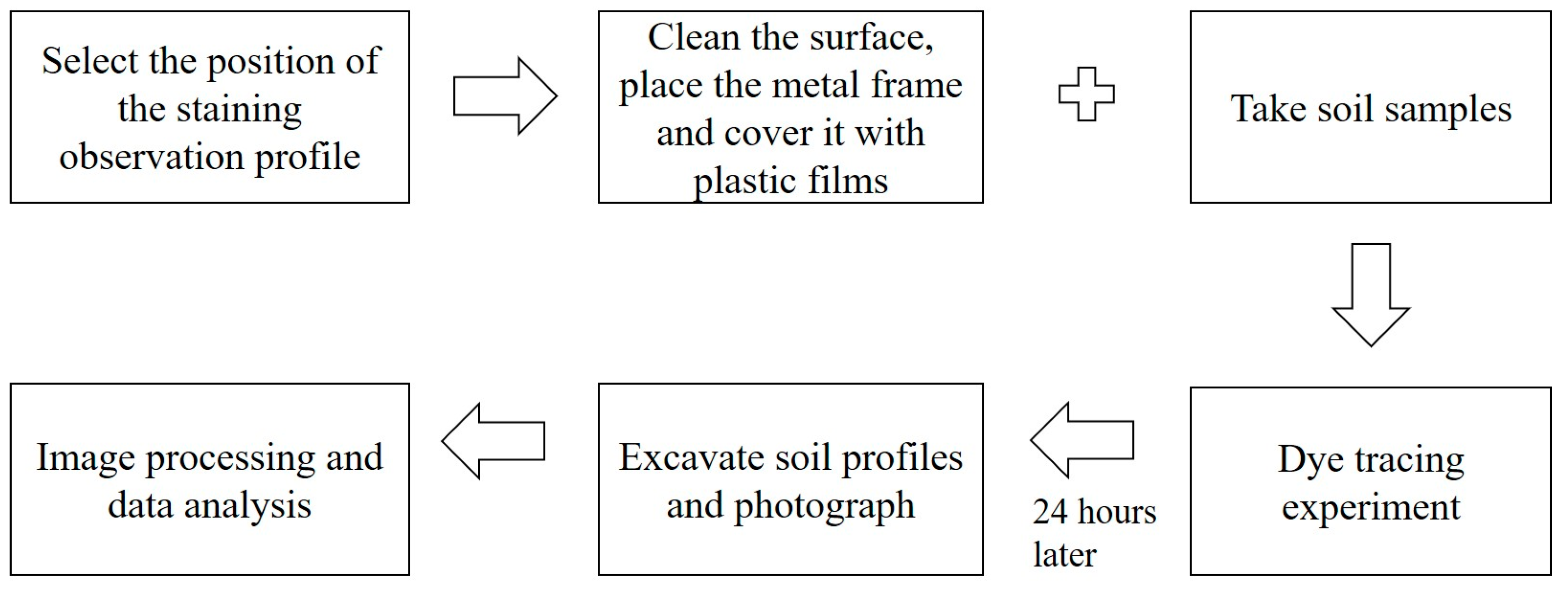 Forests 14 01248 g003 Forests 14 01248 g003