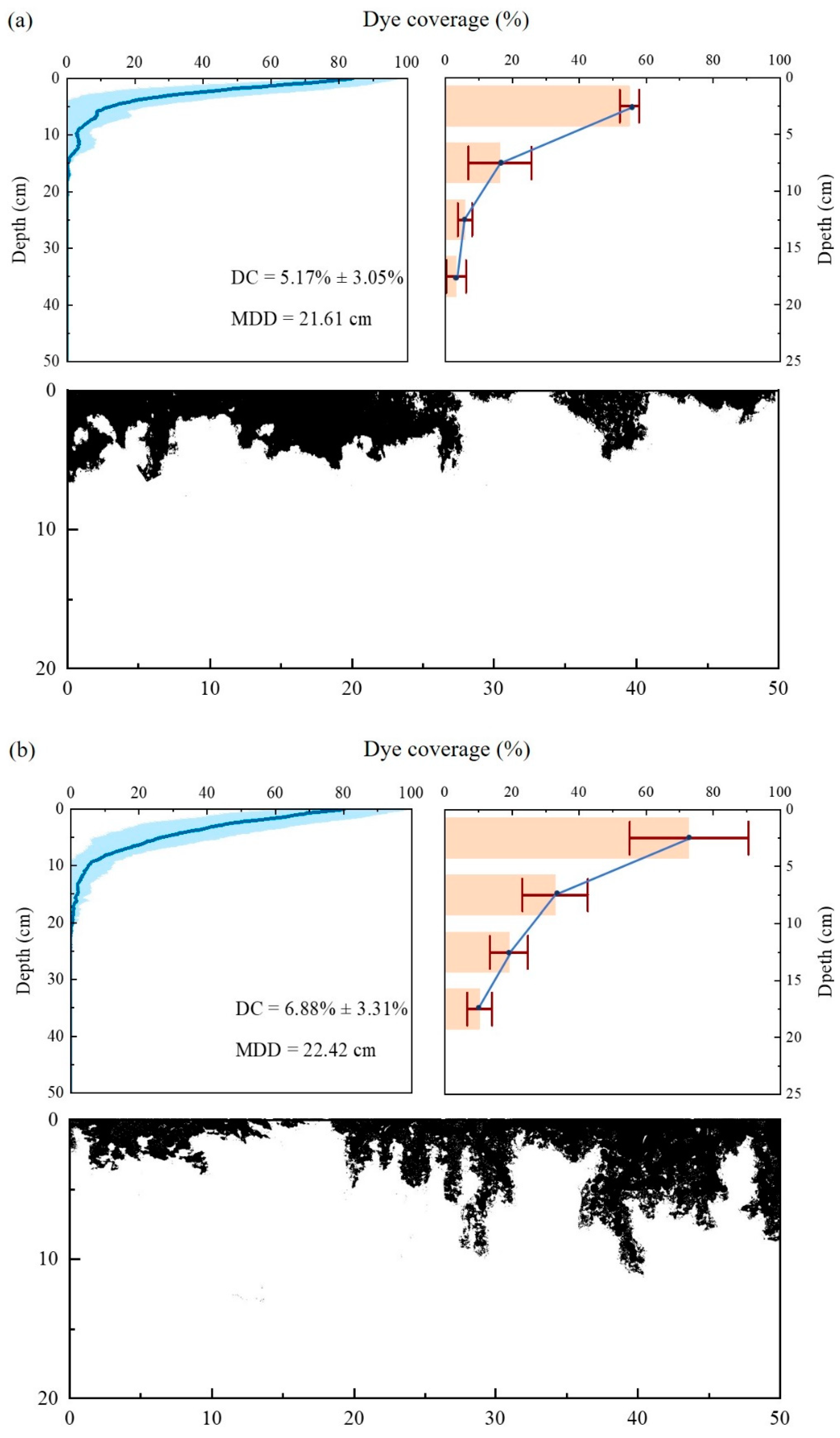 Forests 14 01248 g004a Forests 14 01248 g004a