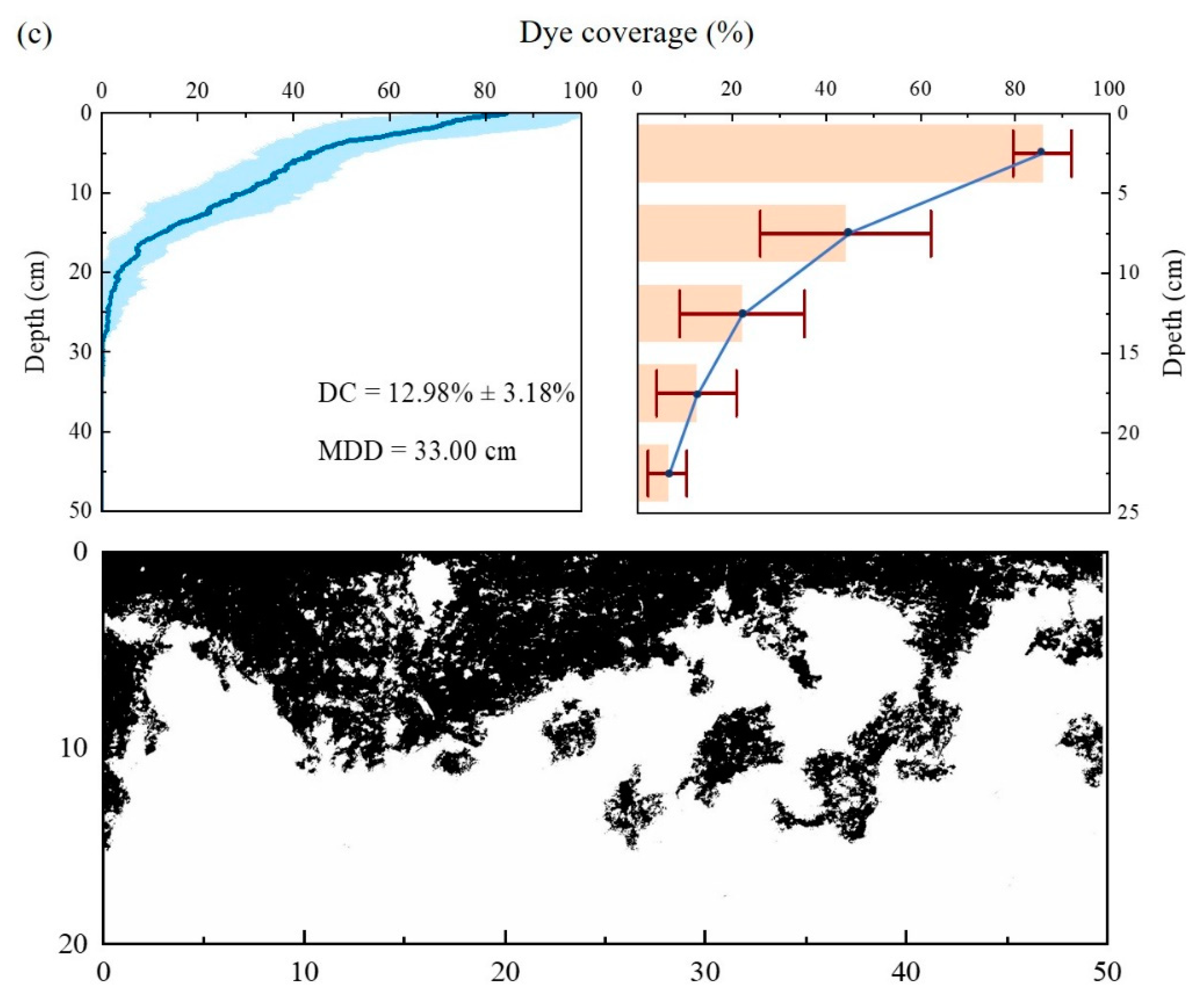 Forests 14 01248 g004b Forests 14 01248 g004b