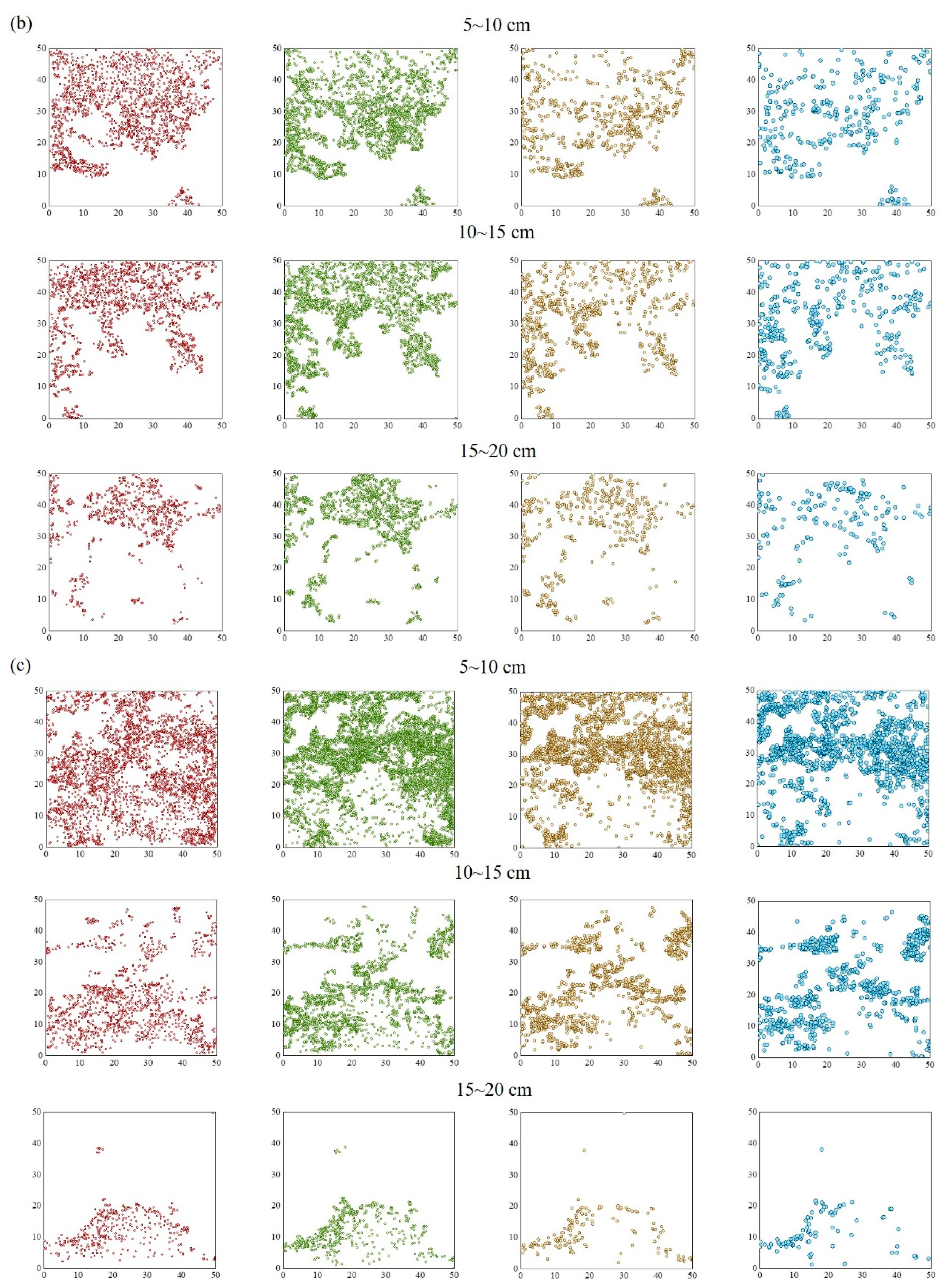 Forests 14 01248 g006b Forests 14 01248 g006b