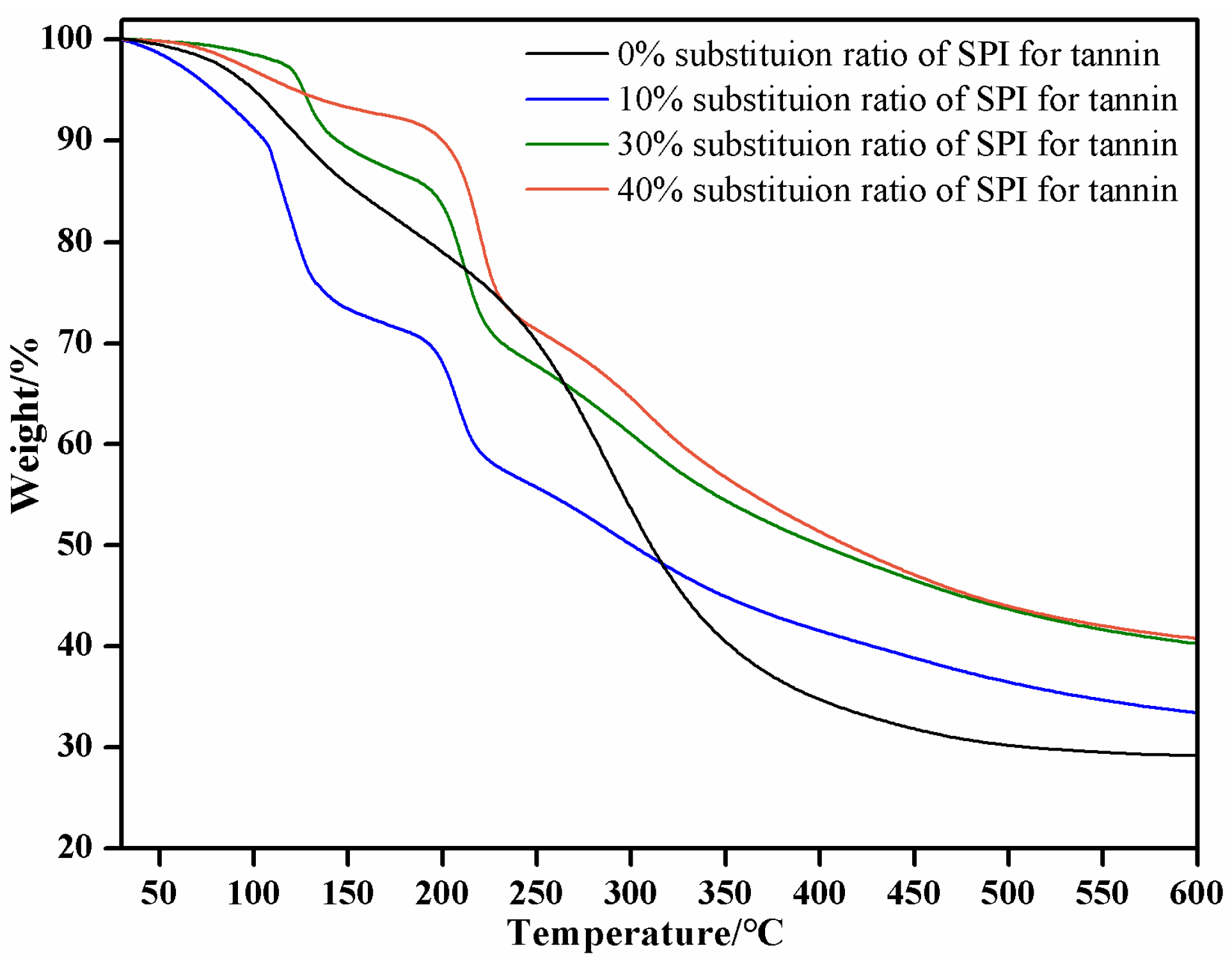 Forests 14 01250 g006 Forests 14 01250 g006