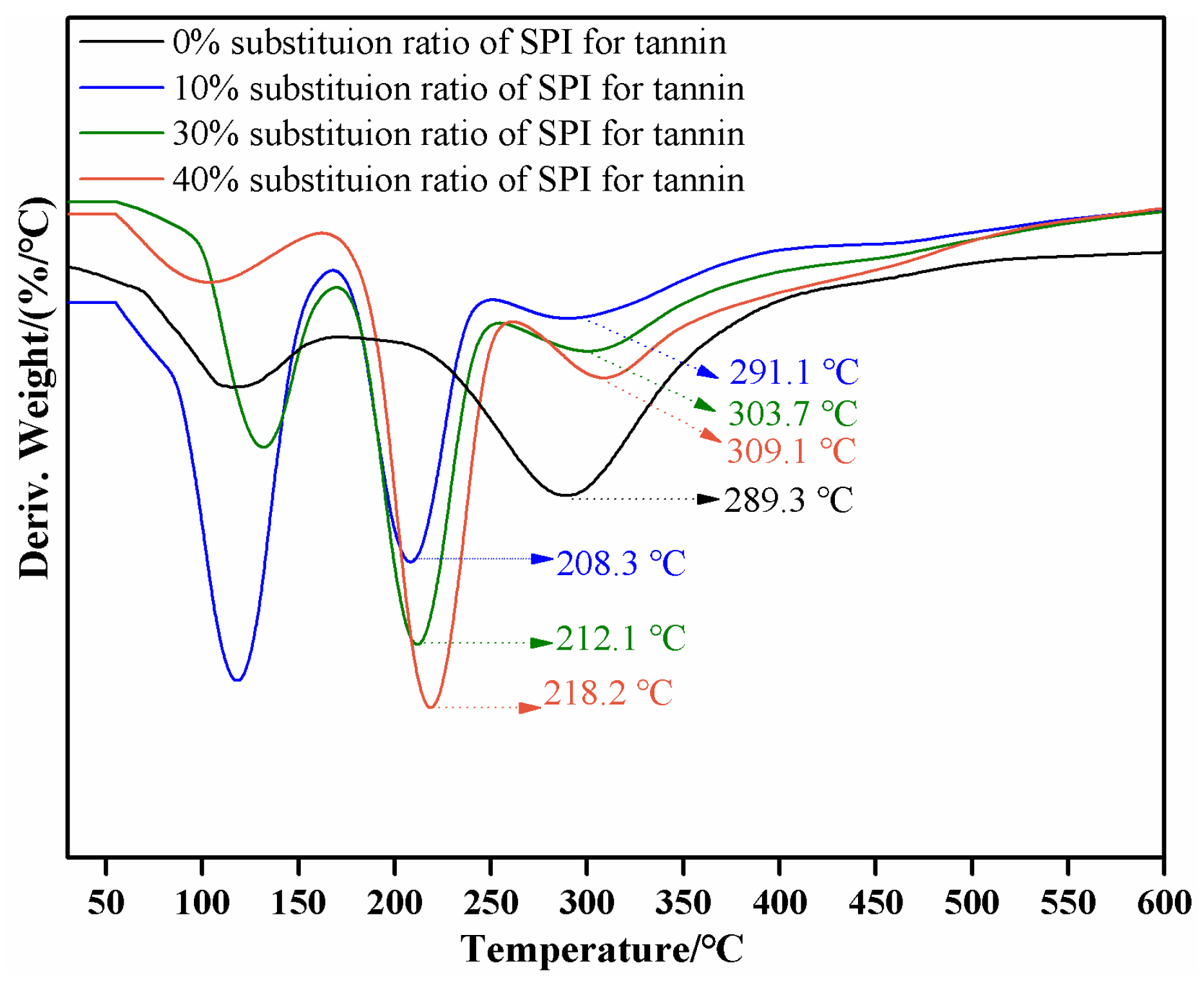 Forests 14 01250 g007 Forests 14 01250 g007
