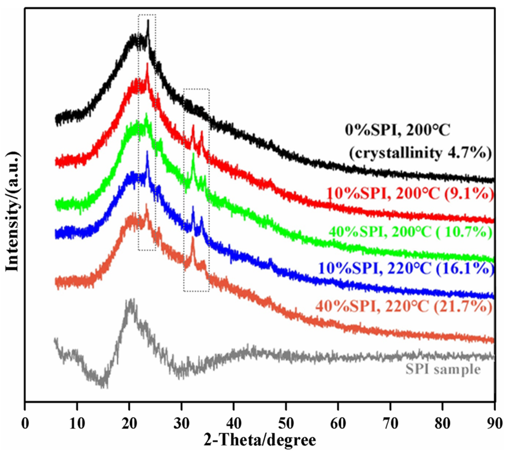 Forests 14 01250 g008 Forests 14 01250 g008