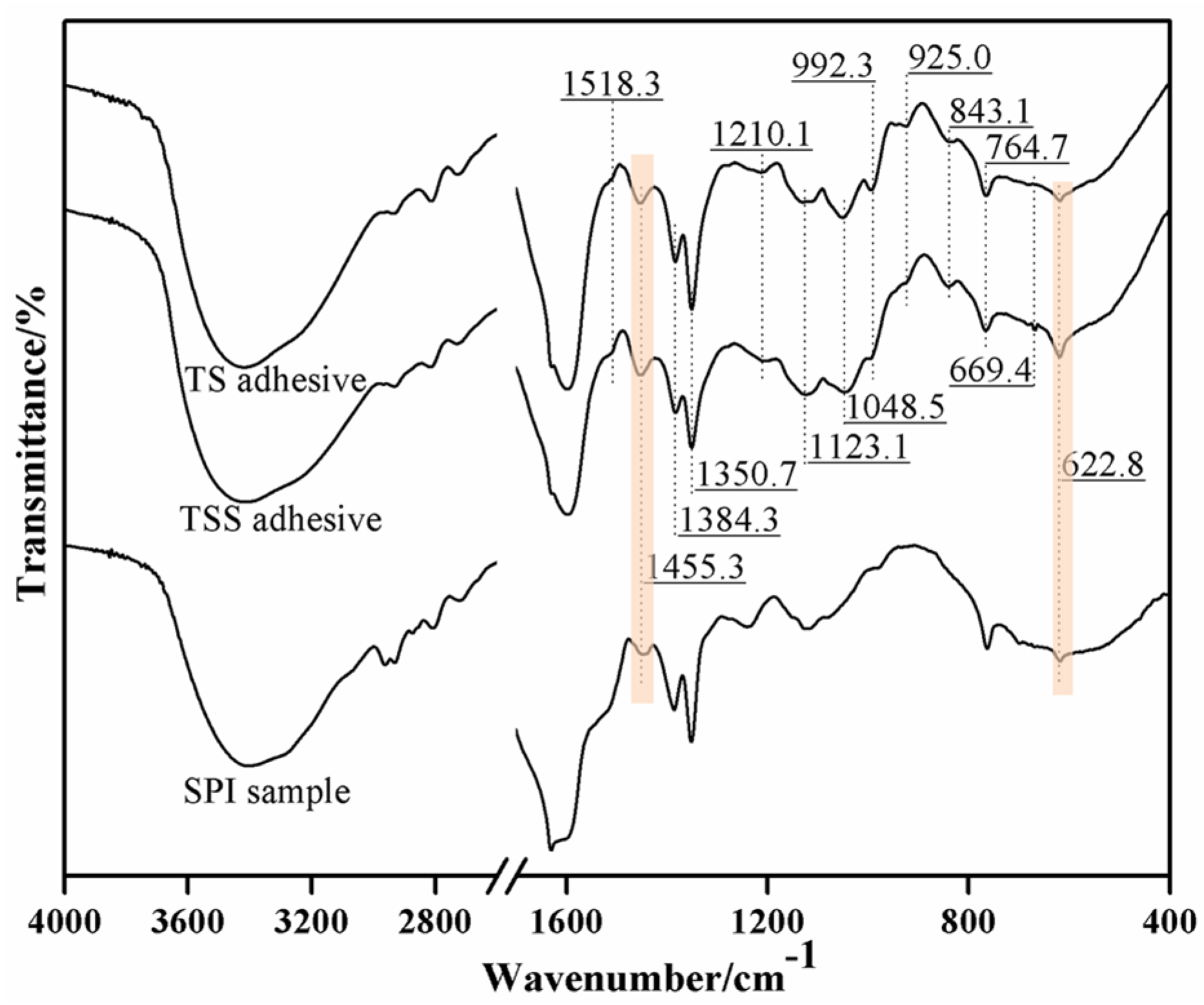 Forests 14 01250 g009 Forests 14 01250 g009