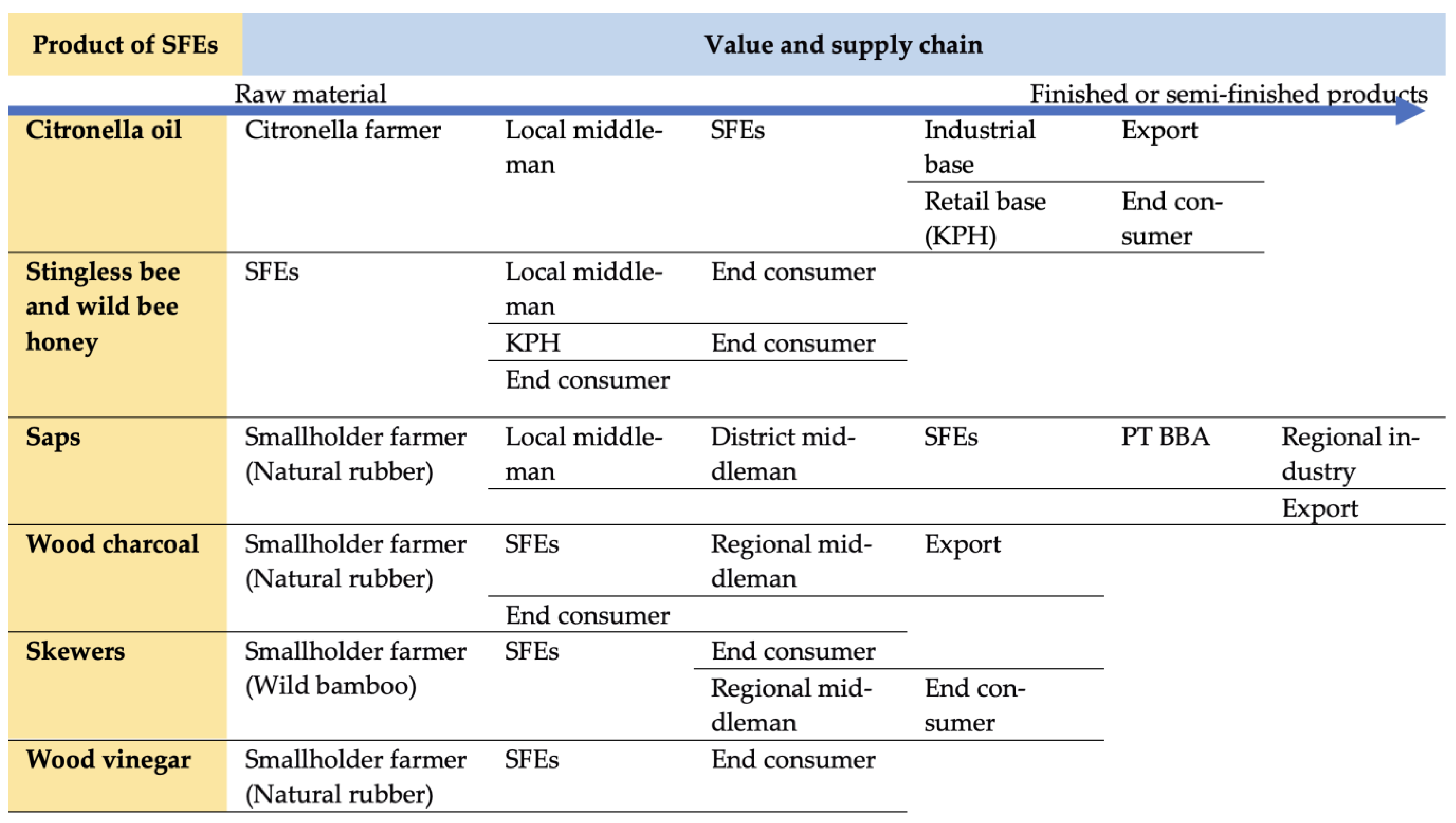 Forests 14 01251 g002 Forests 14 01251 g002
