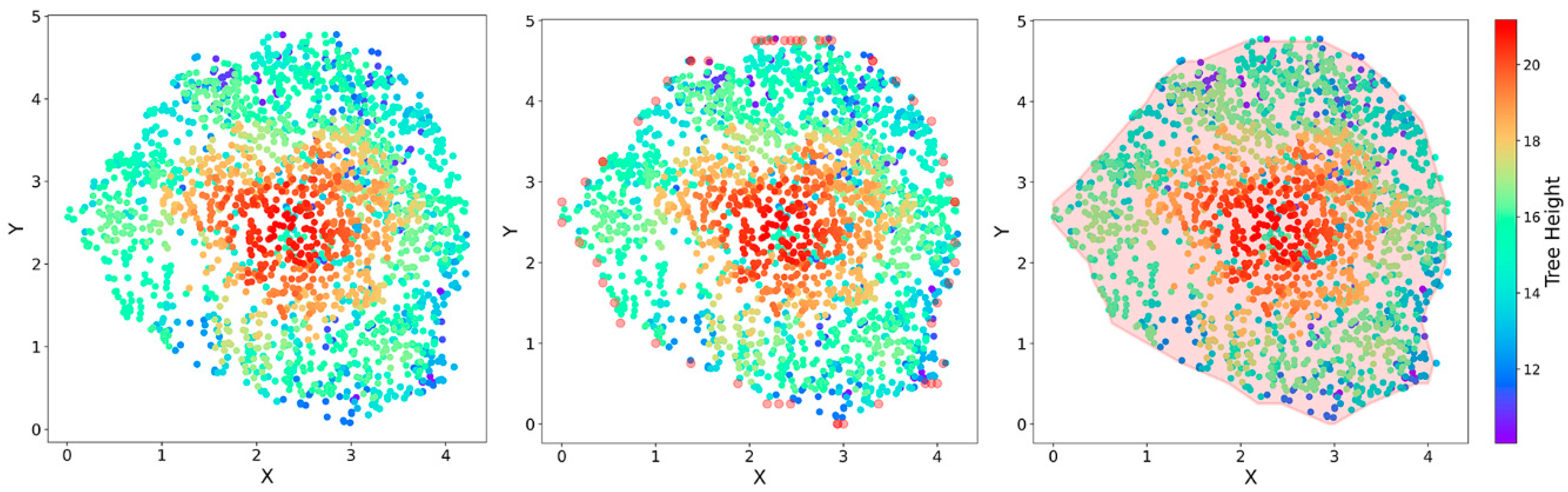 Forests 14 01252 g005
