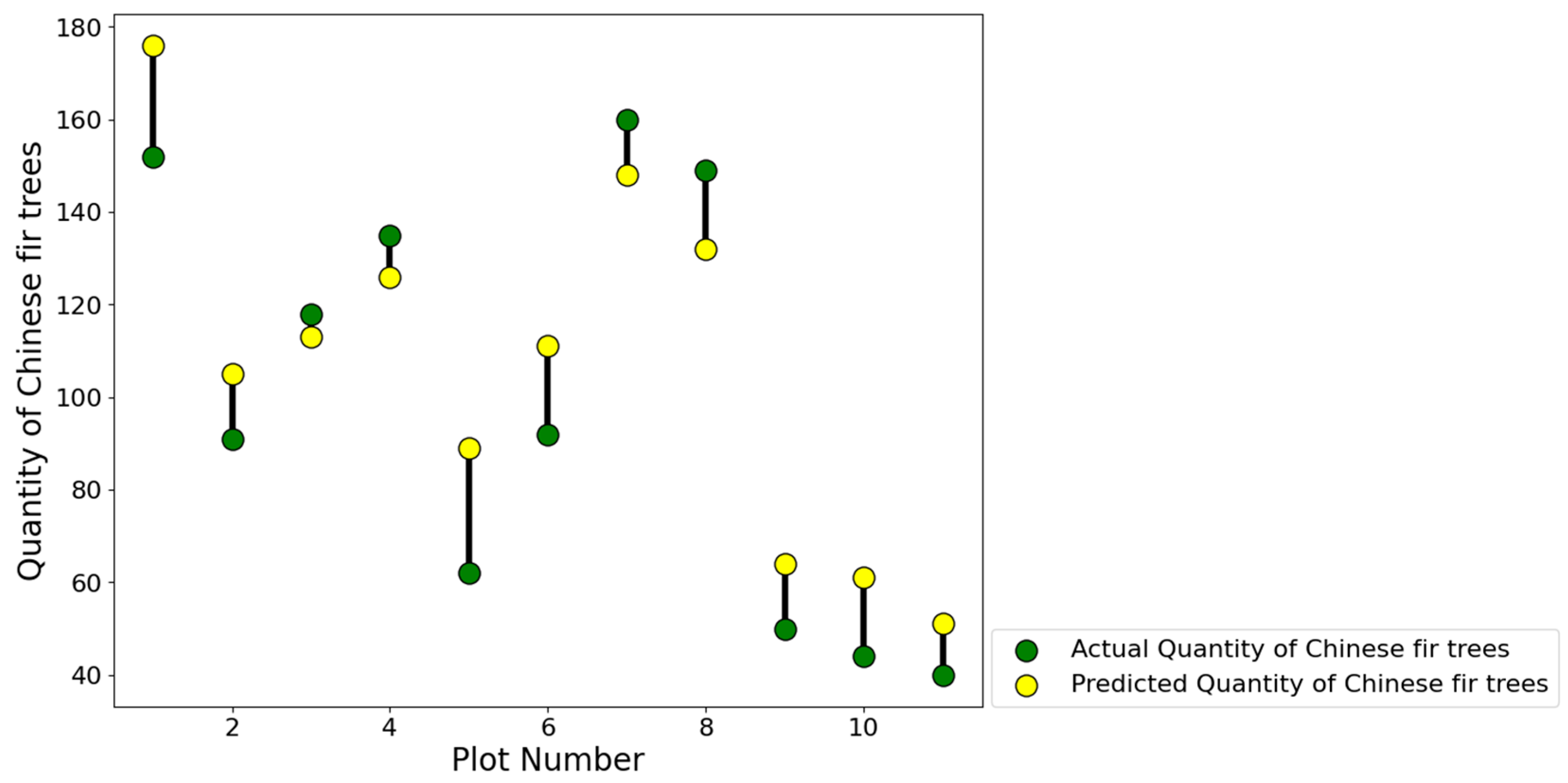 Forests 14 01252 g006a