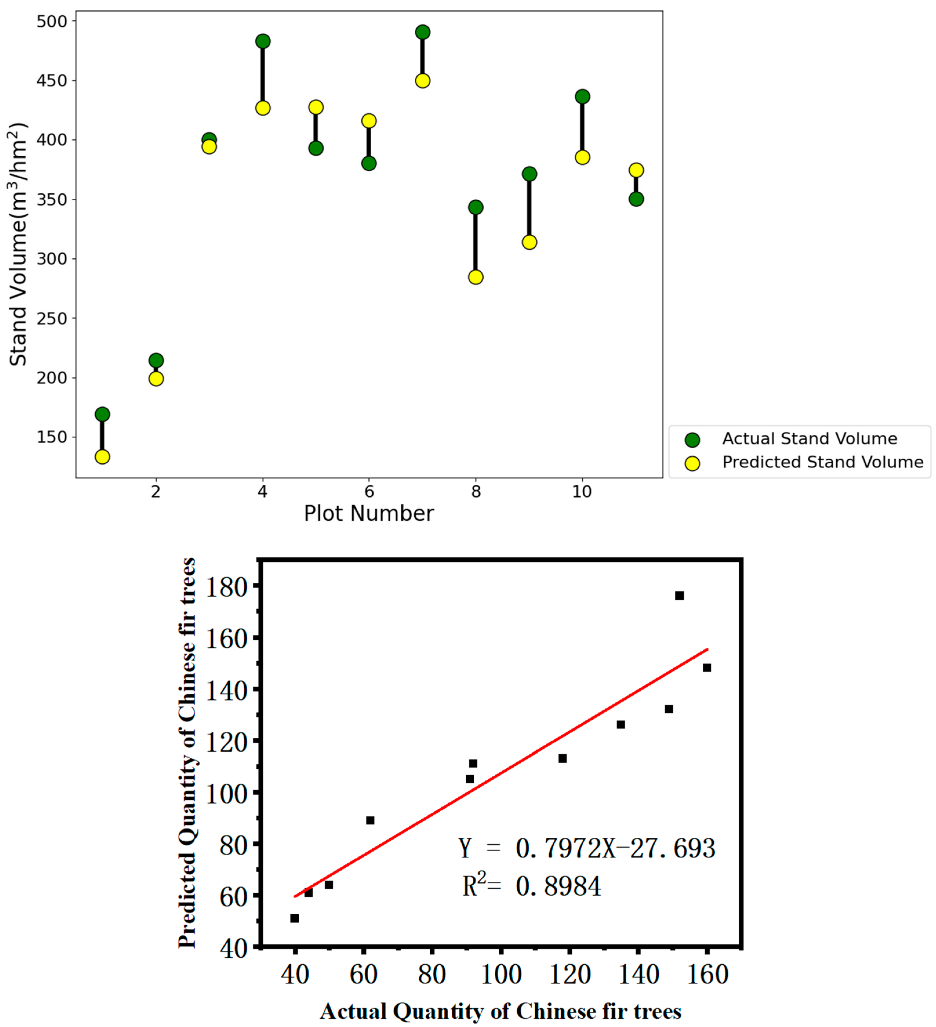 Forests 14 01252 g006b