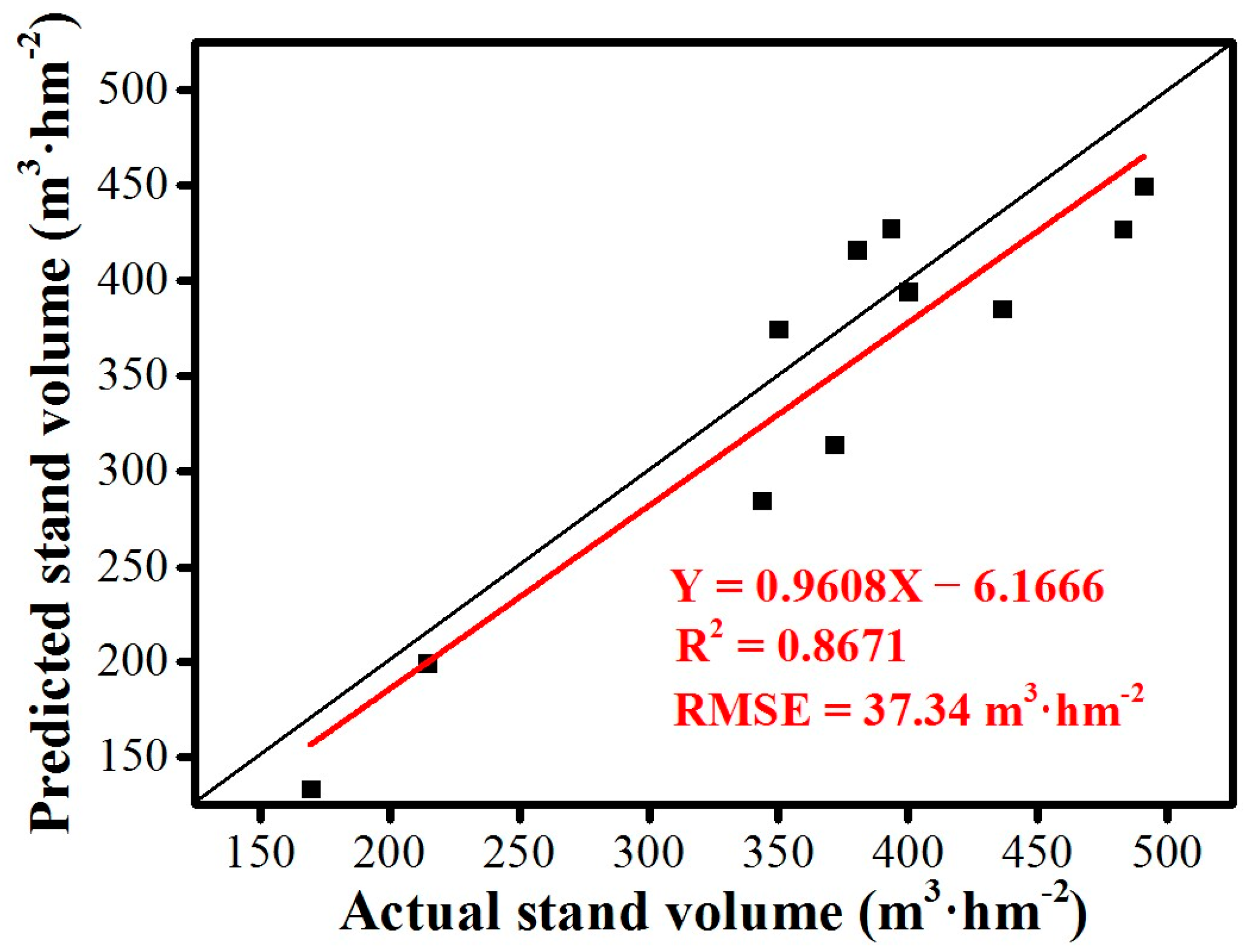 Forests 14 01252 g007