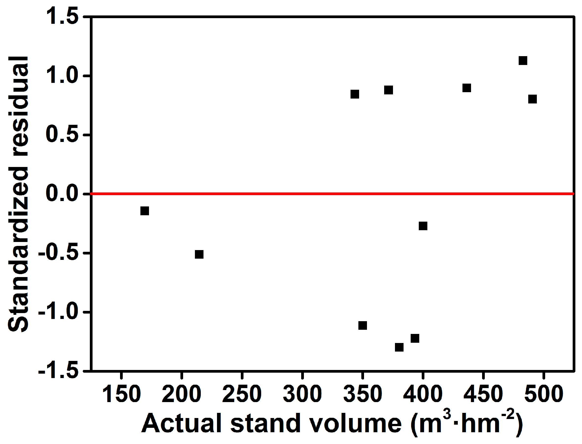 Forests 14 01252 g008