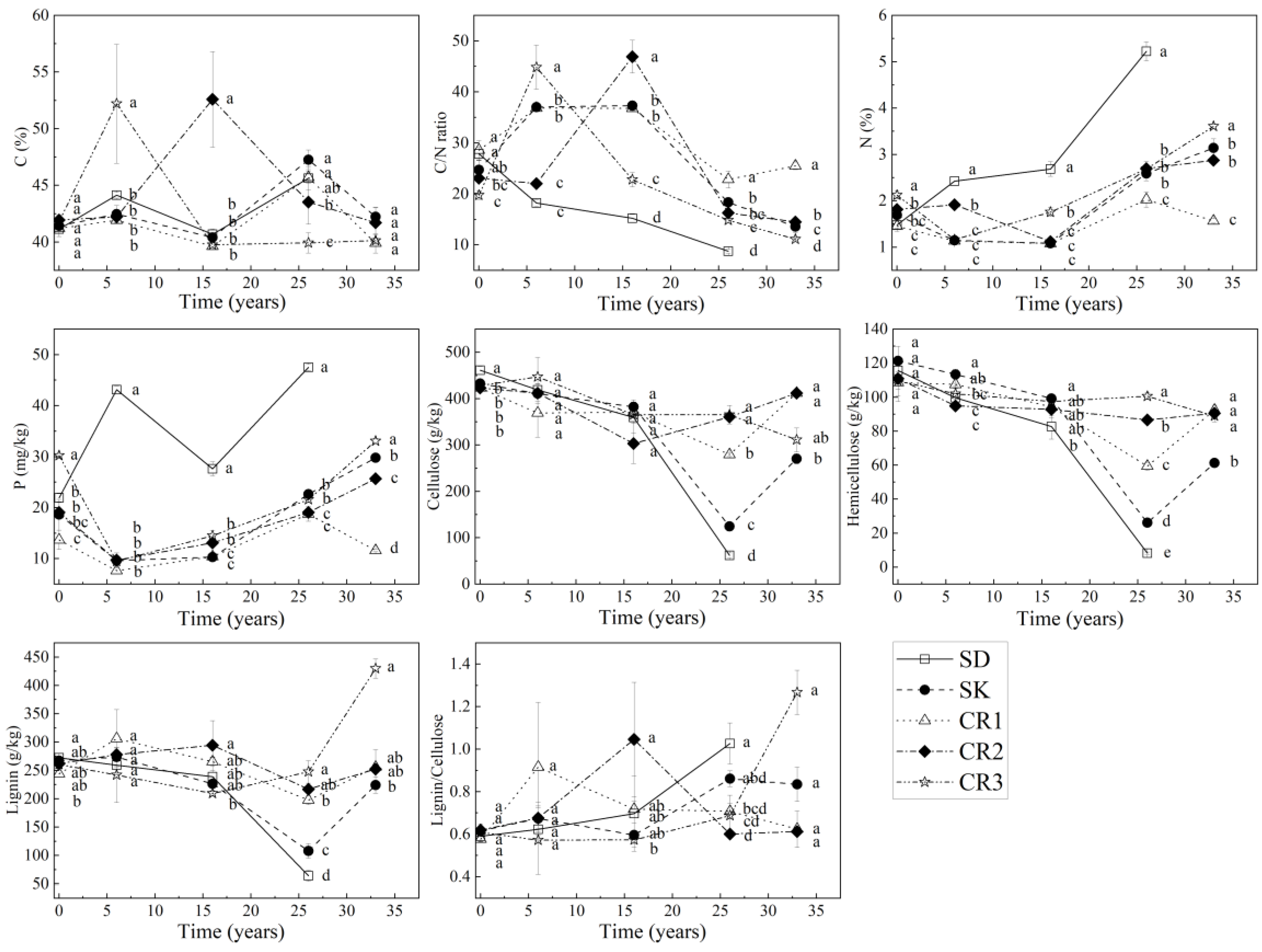 Forests 14 01253 g004 Forests 14 01253 g004