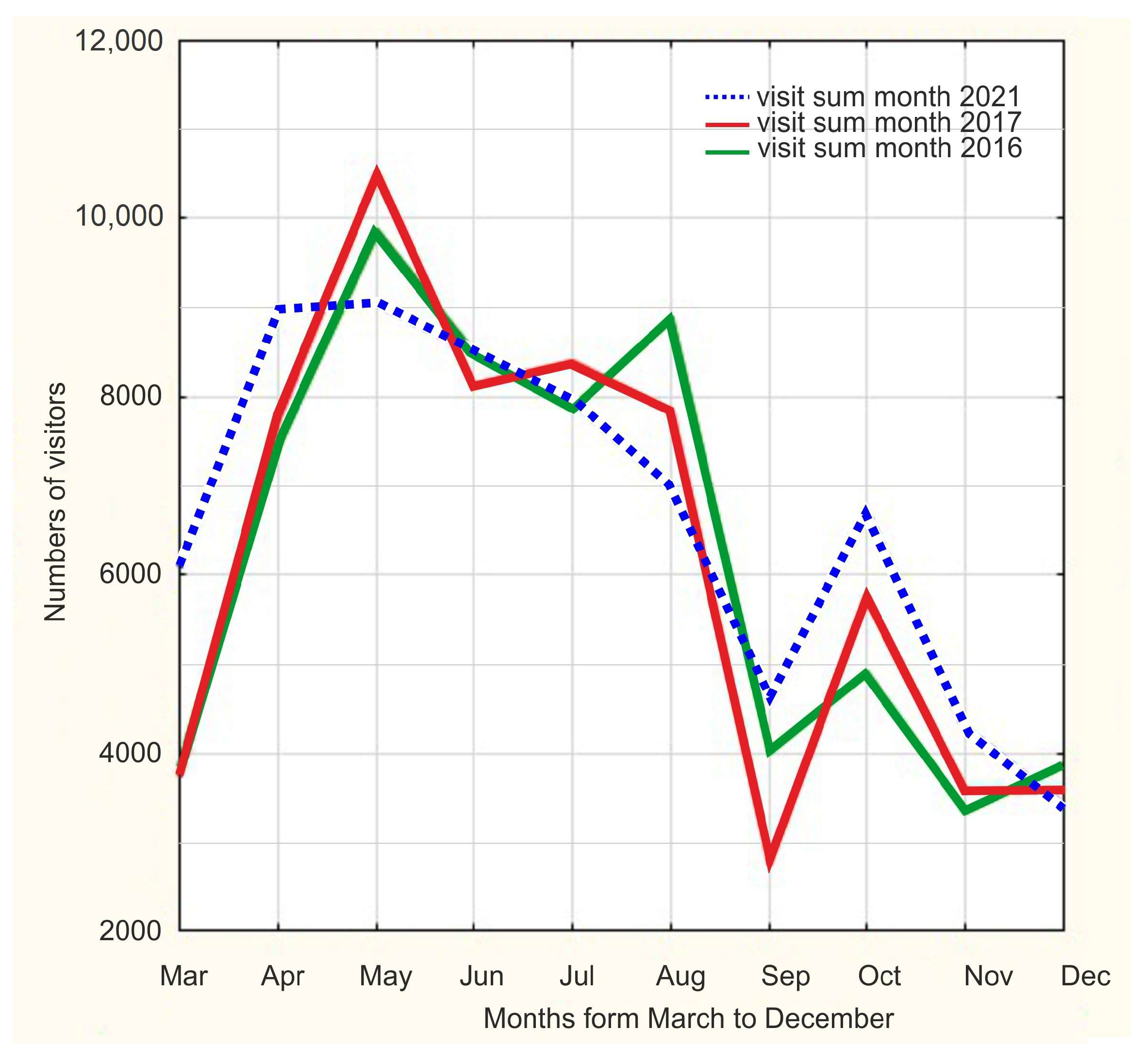 Forests 14 01254 g005