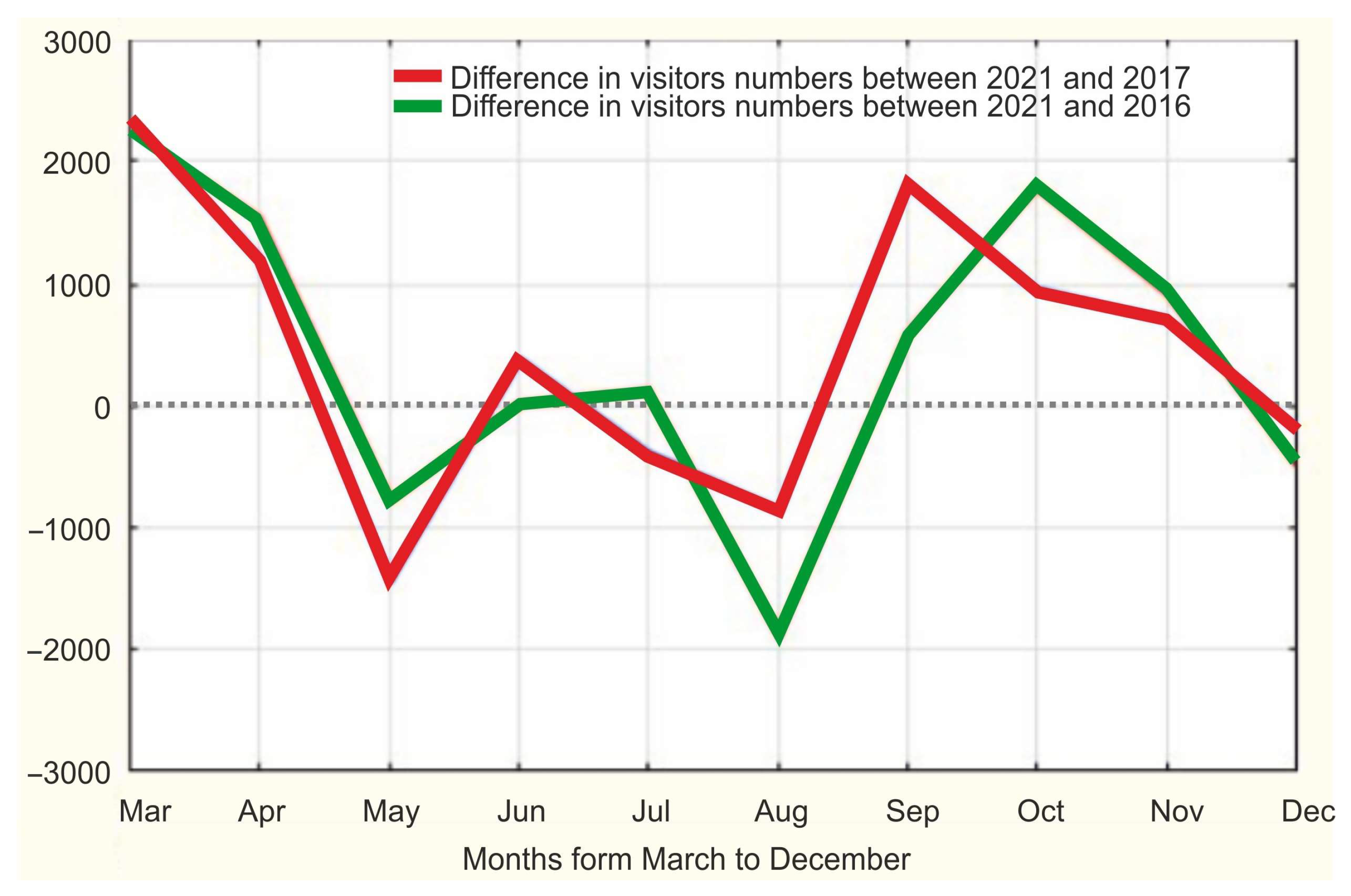 Forests 14 01254 g006