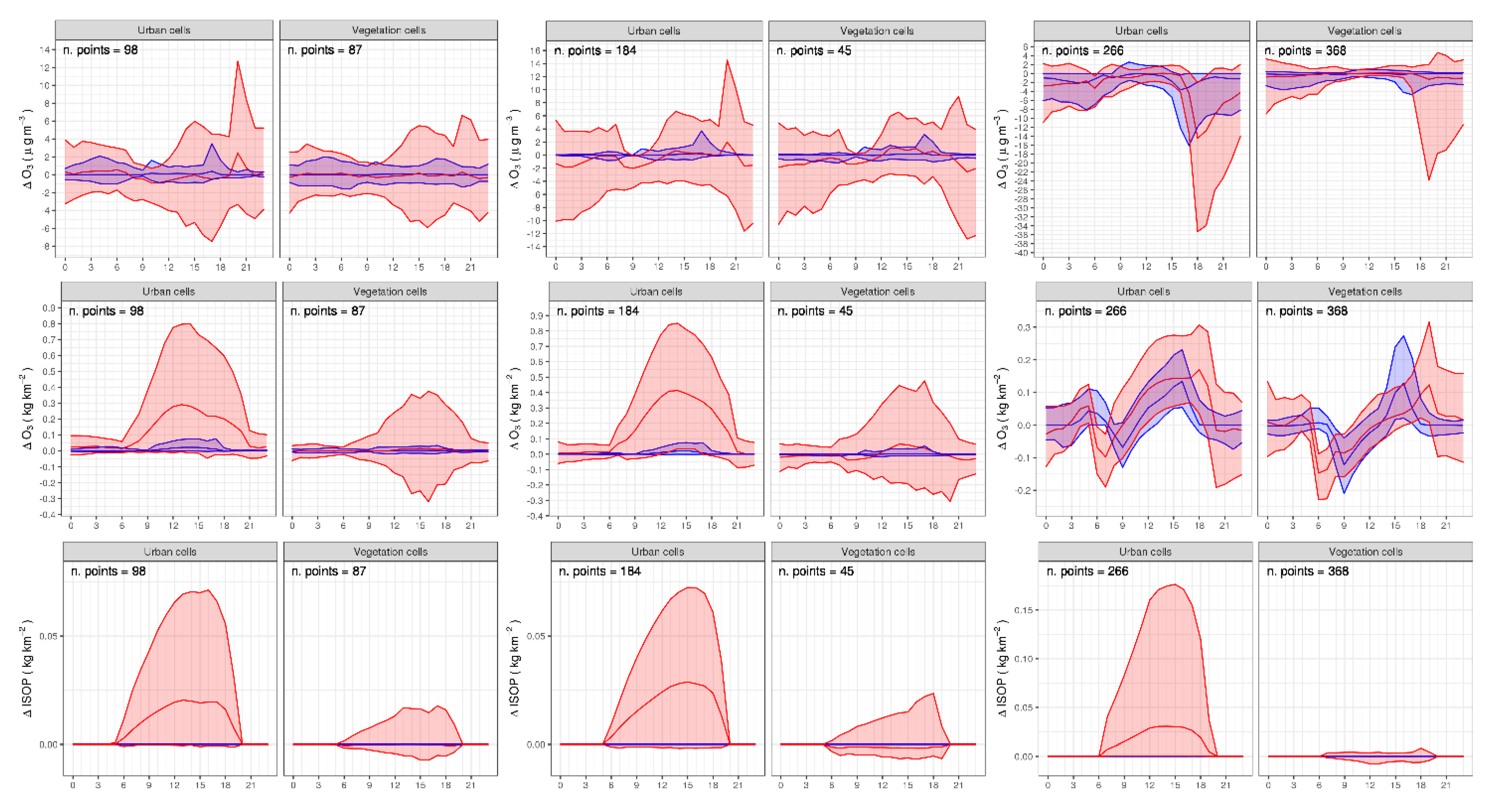 Forests 14 01255 g004a Forests 14 01255 g004a